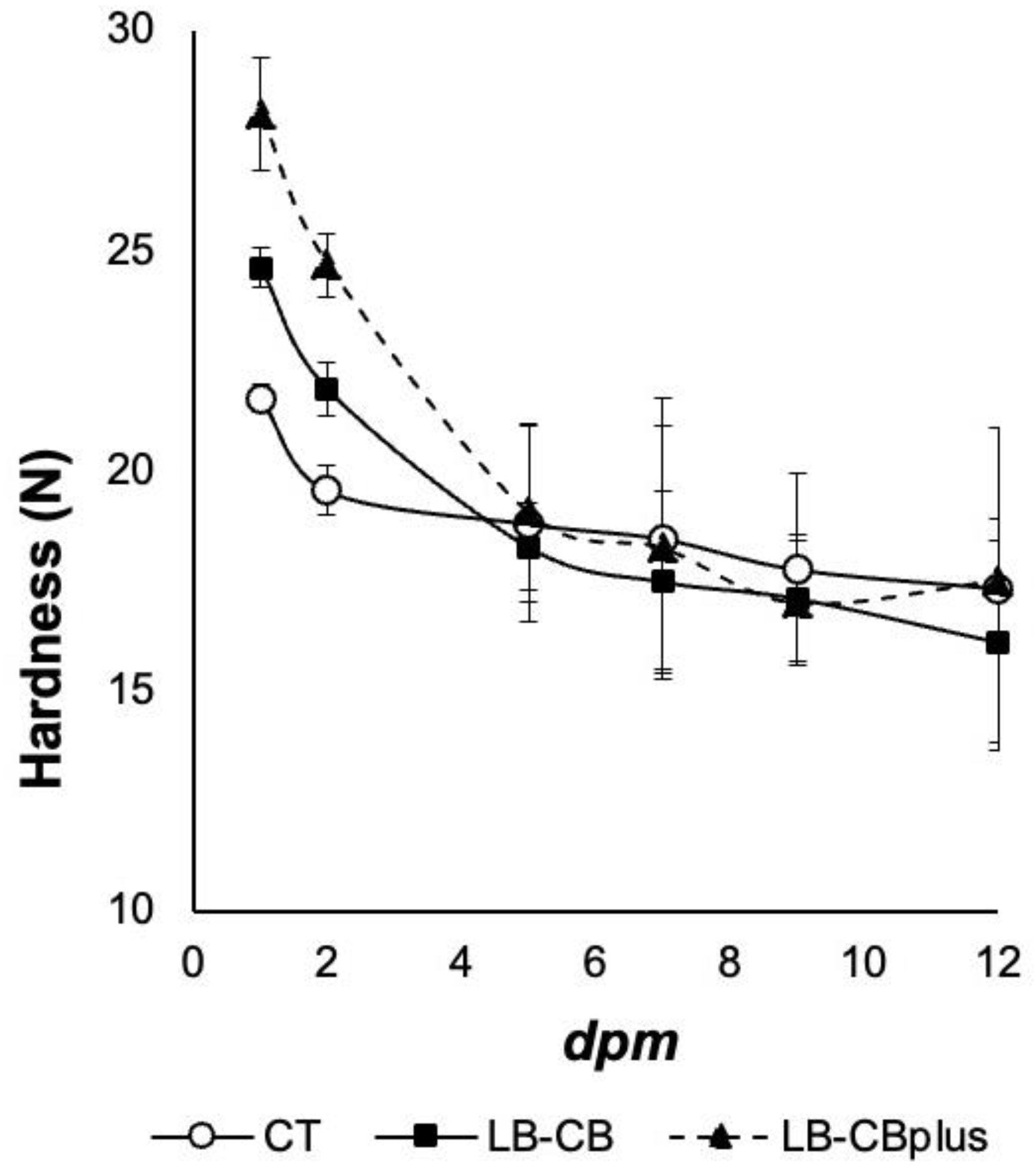 Fishes 09 00205 g004