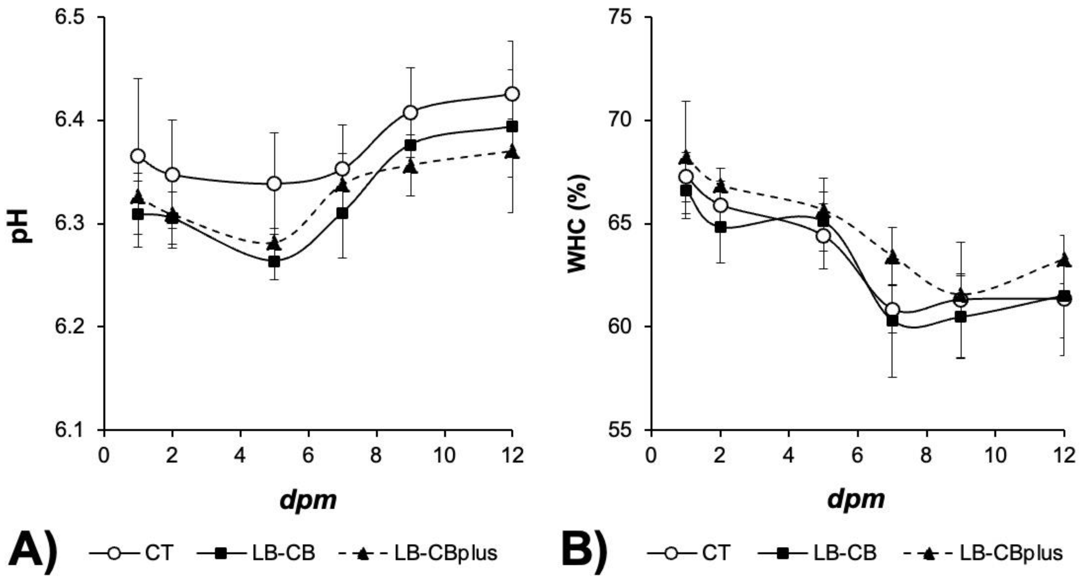 Fishes 09 00205 g005