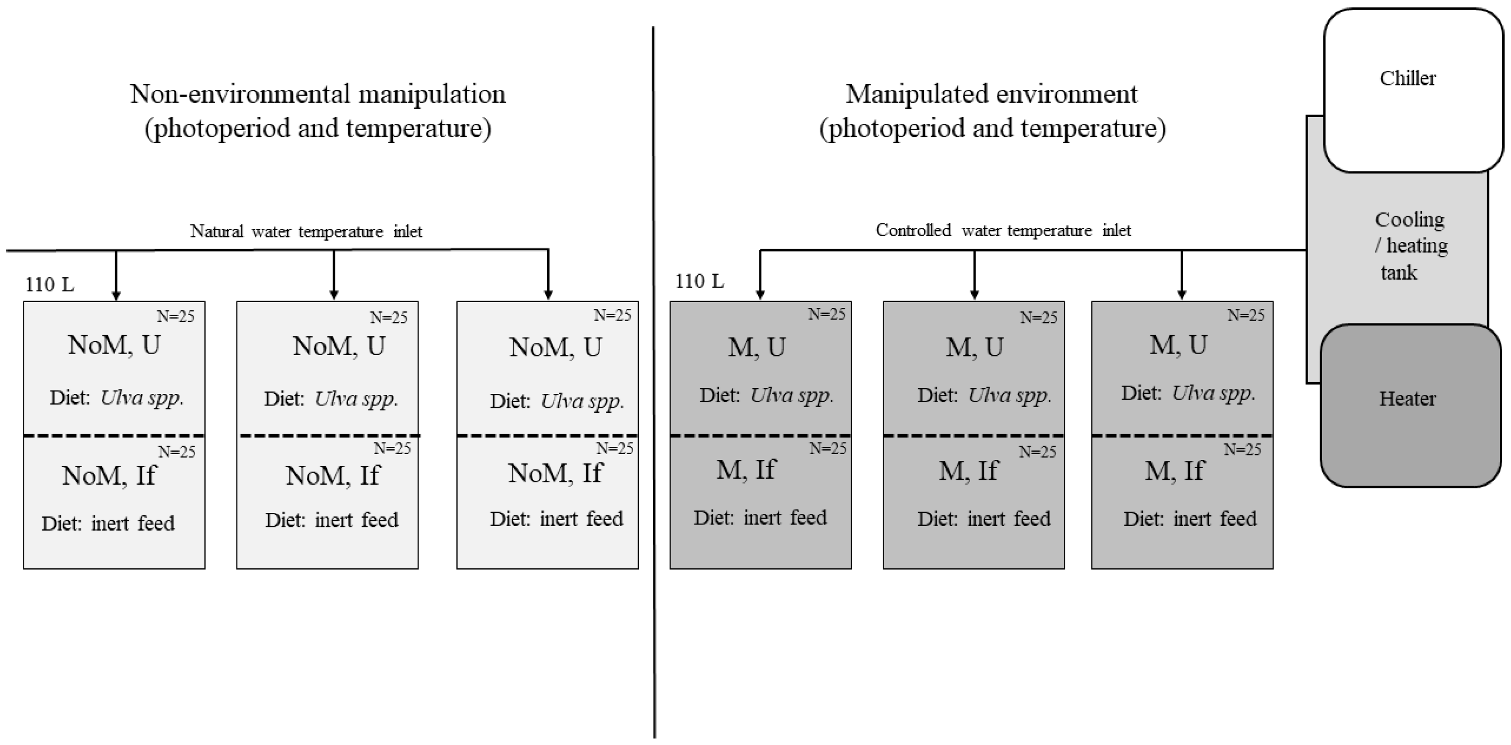 Fishes 09 00207 g001