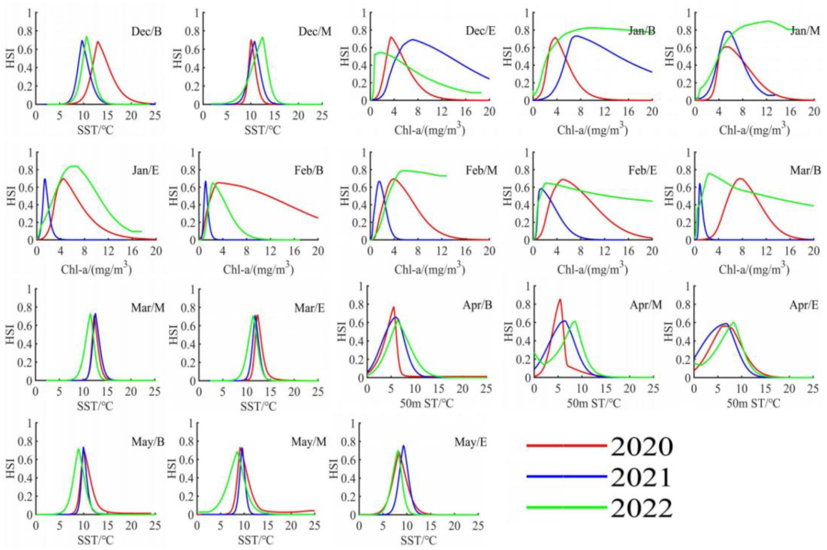 Fishes 09 00209 g007