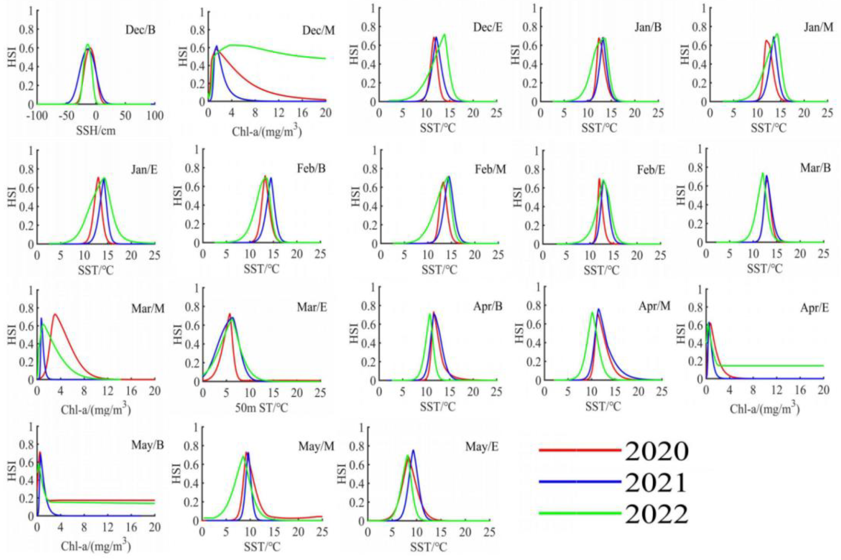 Fishes 09 00209 g008