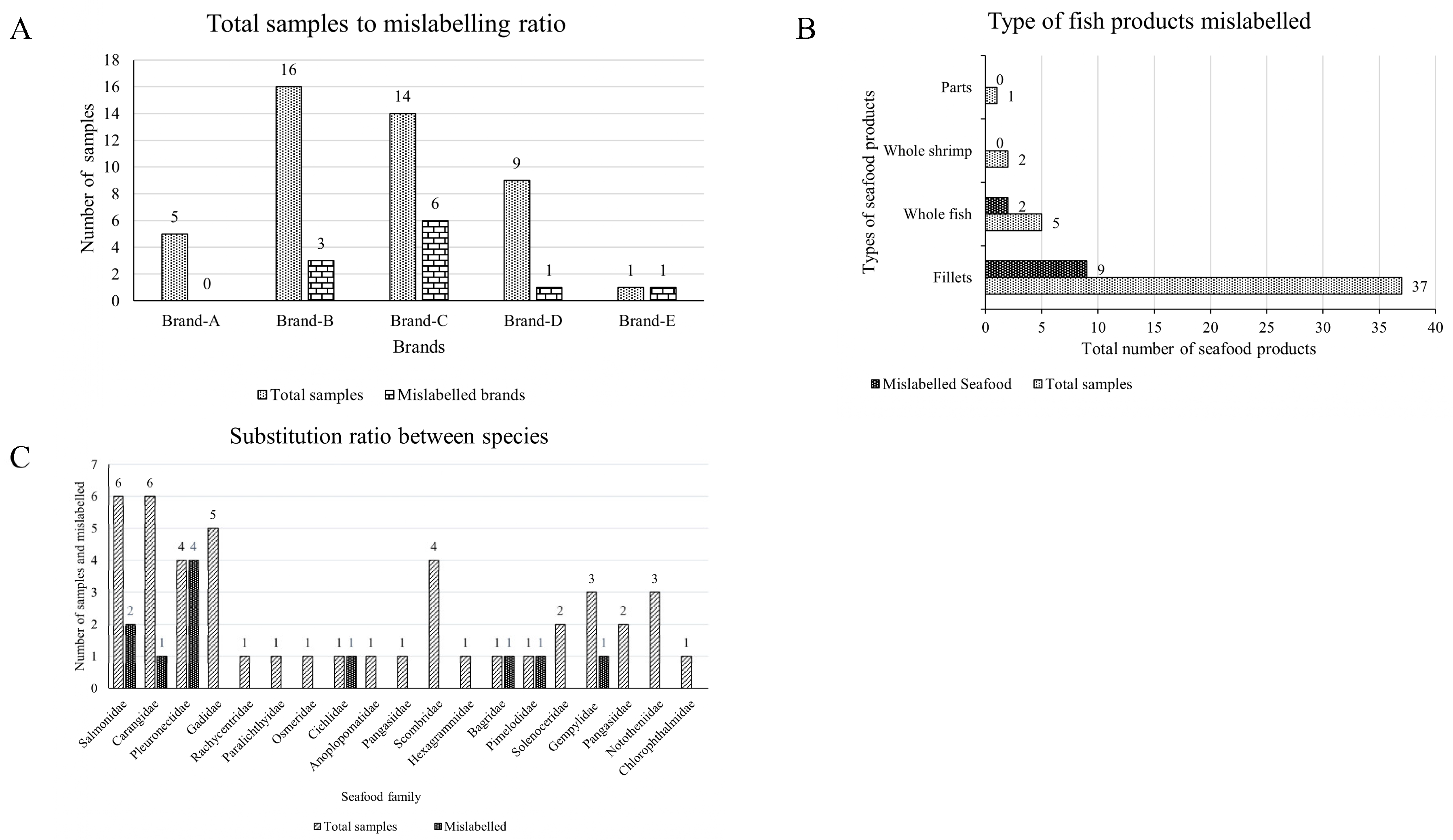 Fishes 09 00215 g003