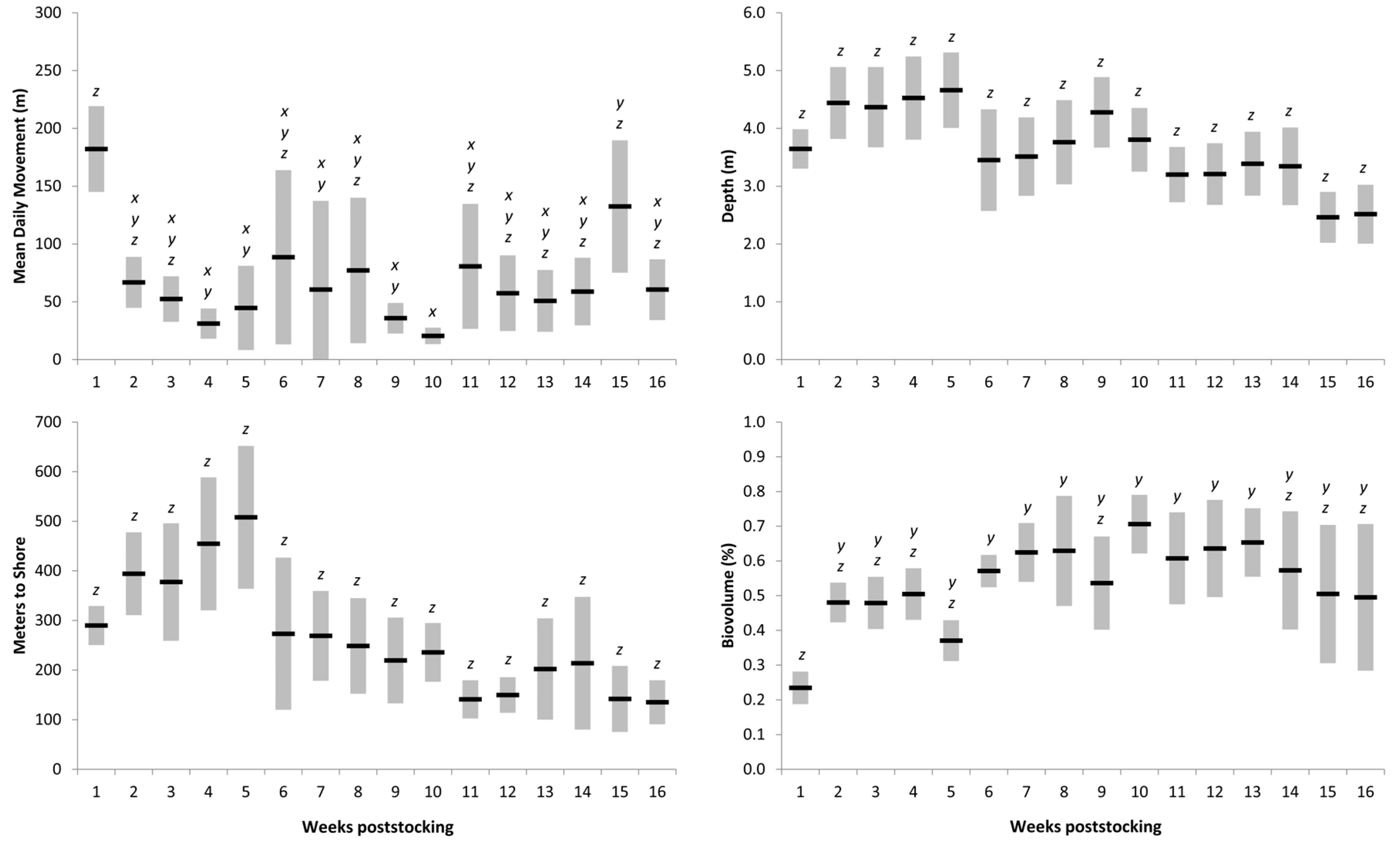 Fishes 09 00216 g003