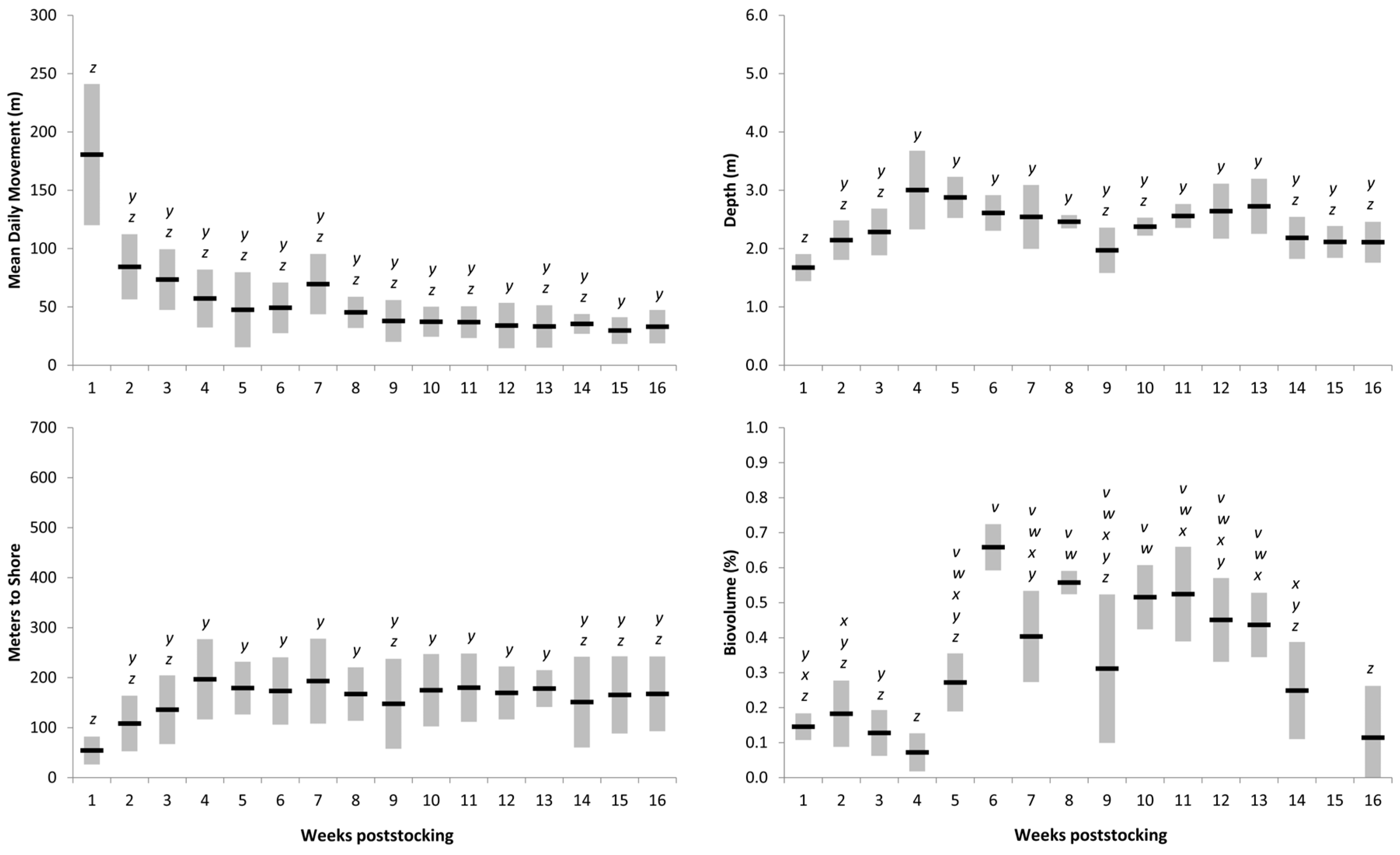 Fishes 09 00216 g004