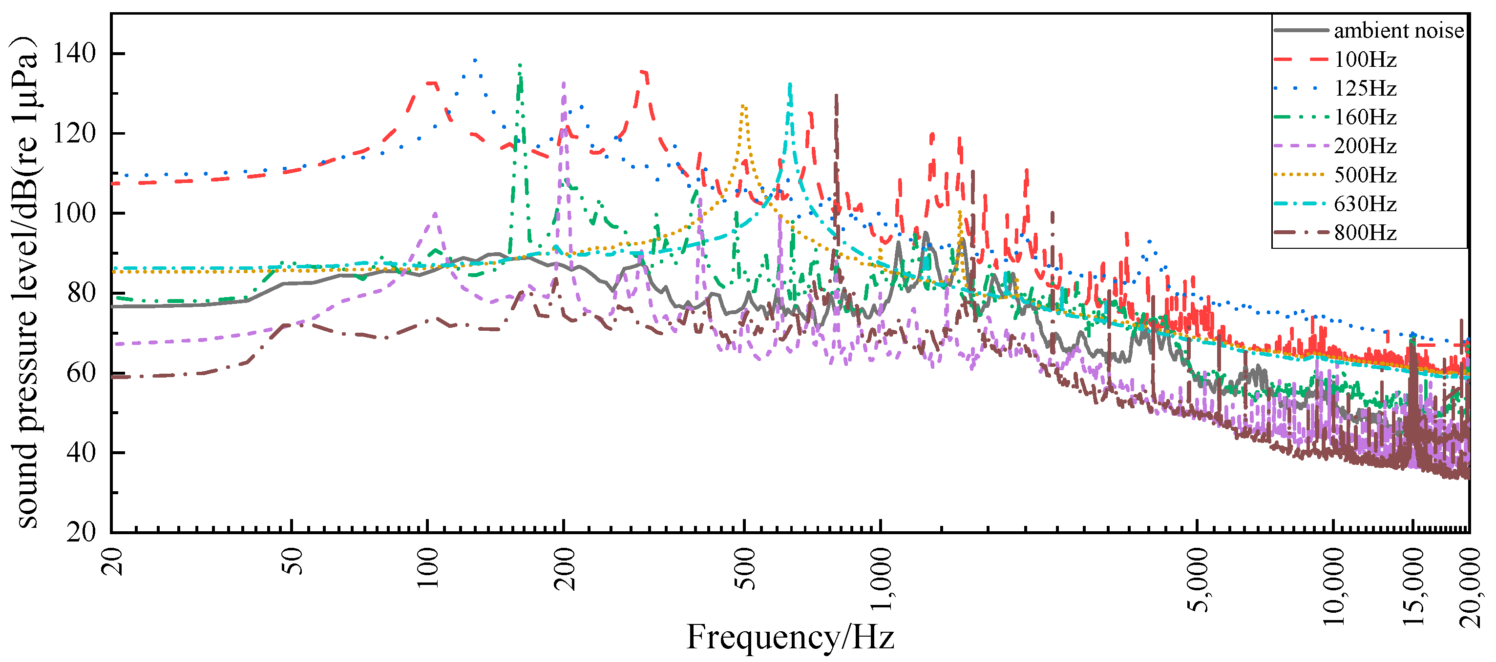 Fishes 09 00217 g002