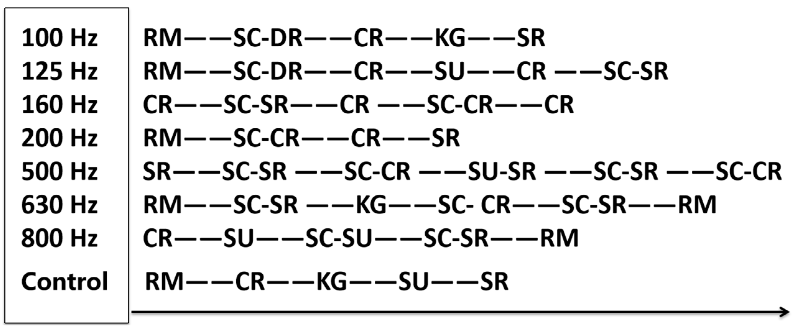 Fishes 09 00217 g003