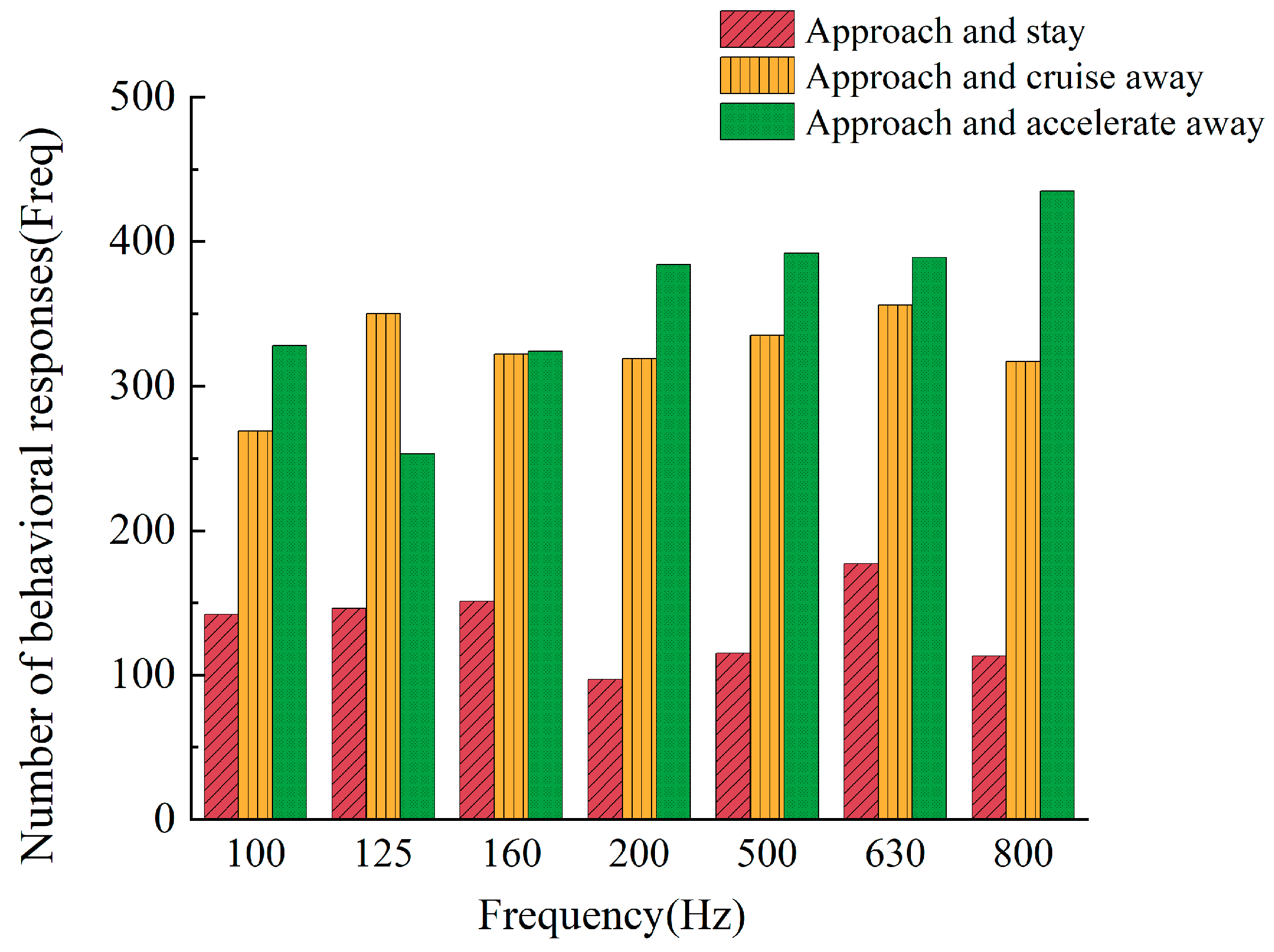 Fishes 09 00217 g004
