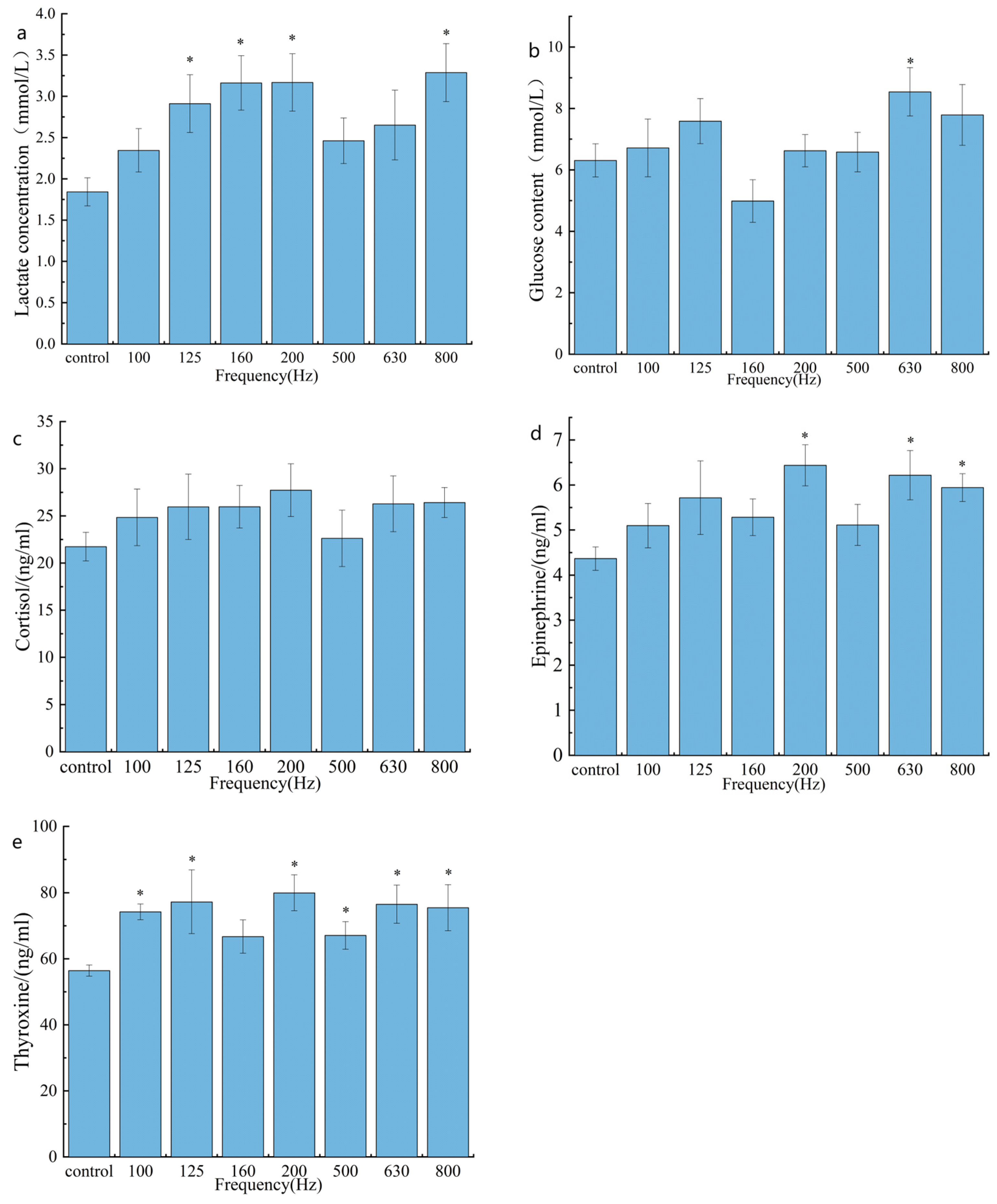 Fishes 09 00217 g006