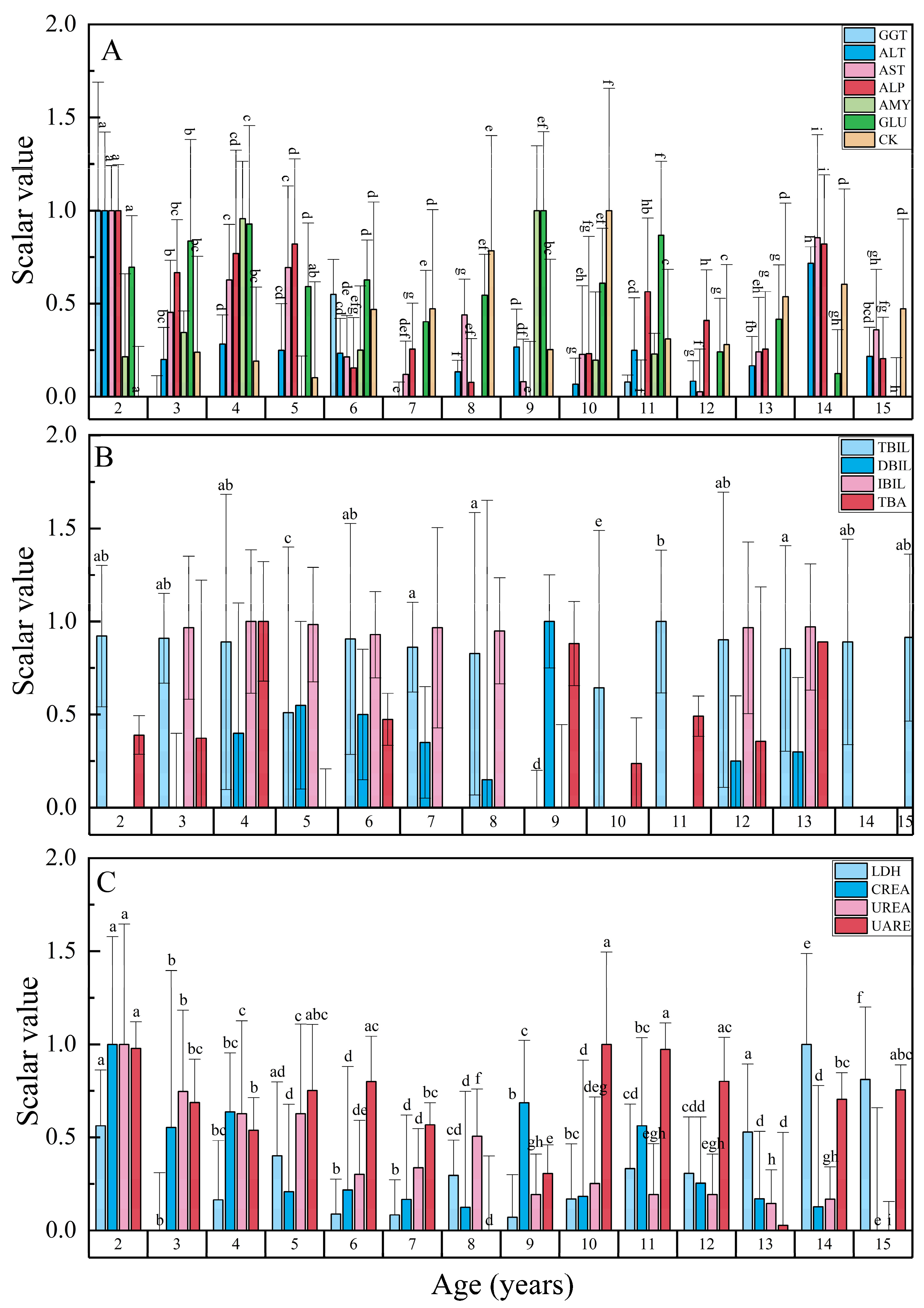 Fishes 09 00218 g002
