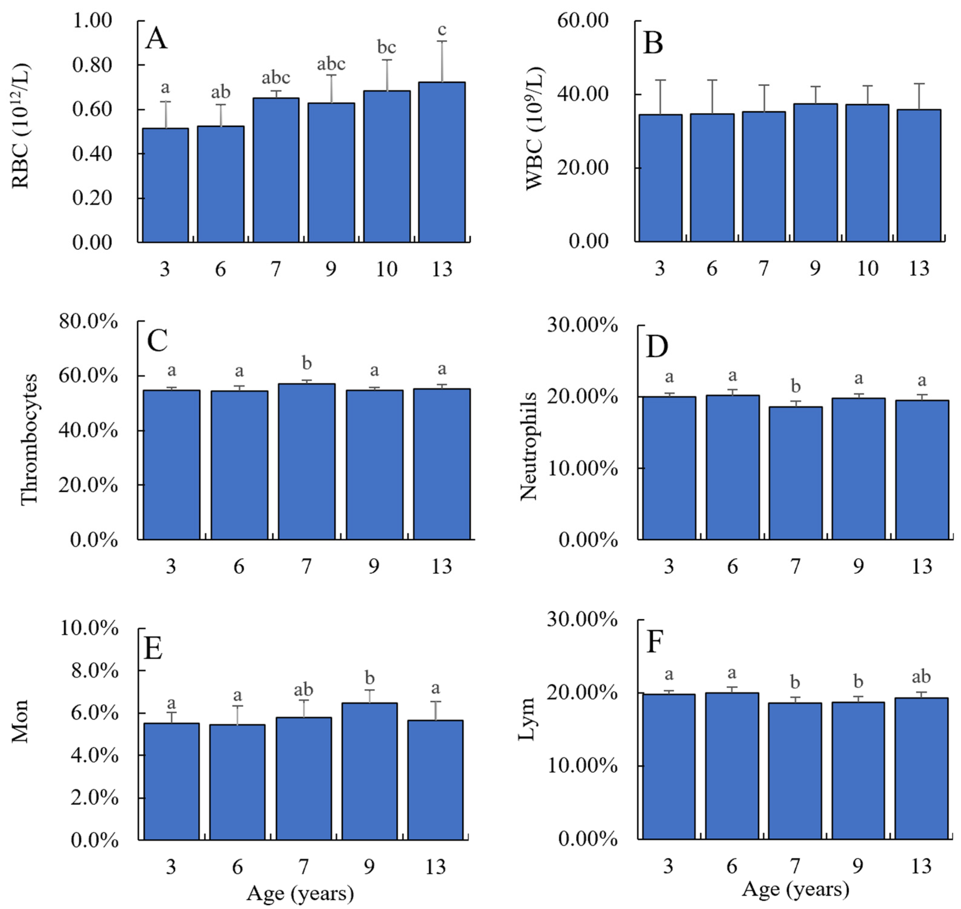 Fishes 09 00218 g004