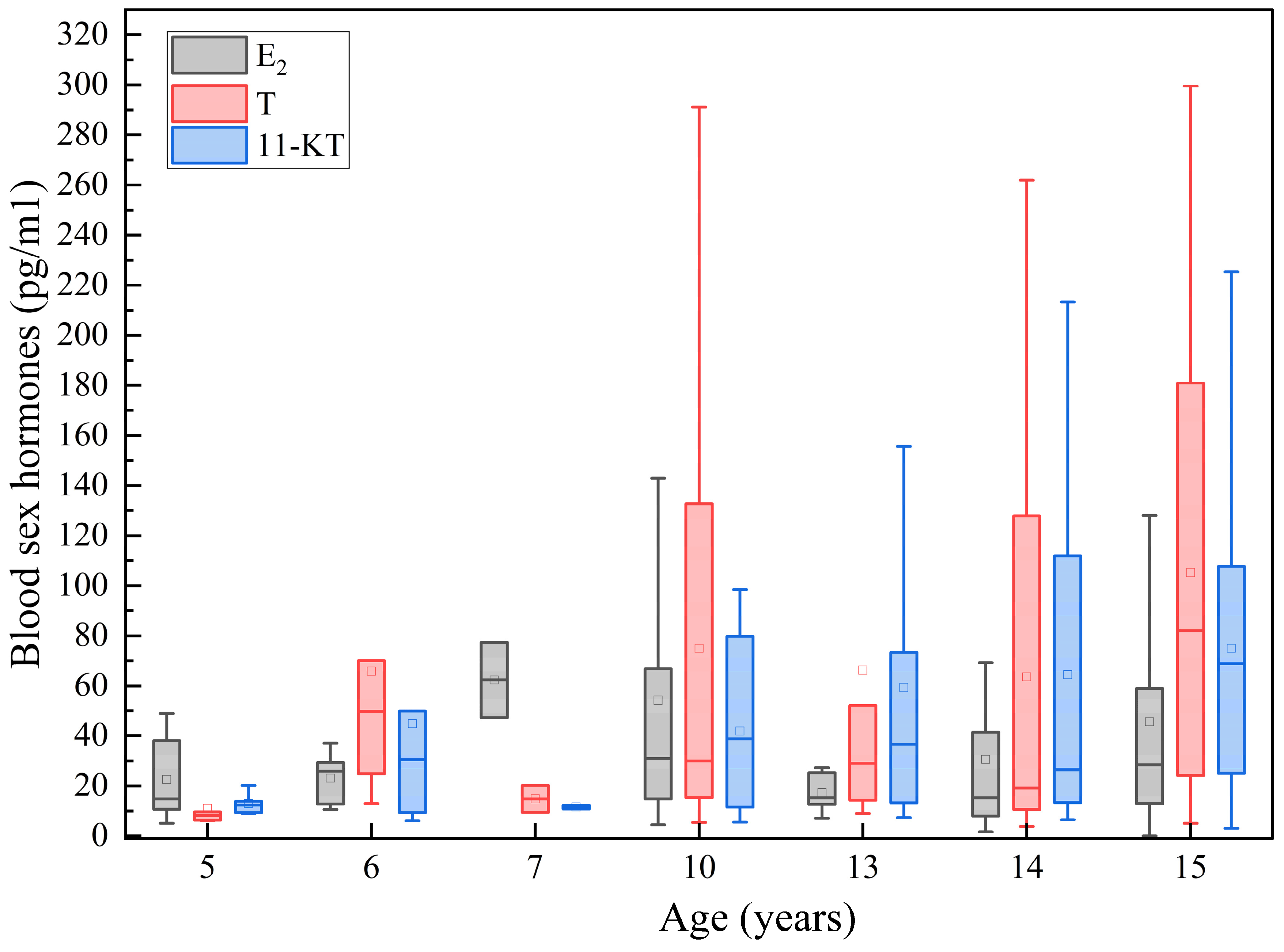 Fishes 09 00218 g005