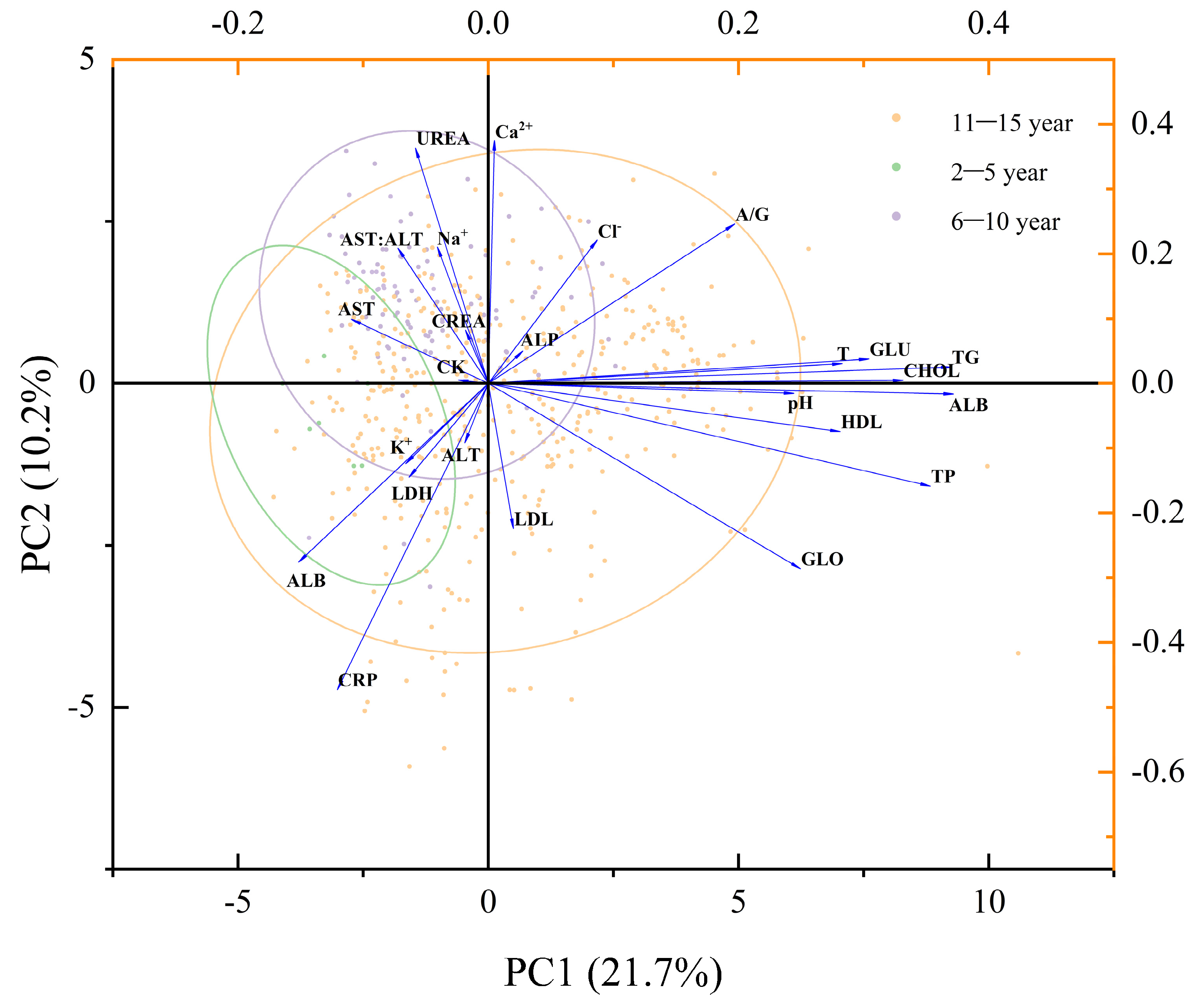 Fishes 09 00218 g006