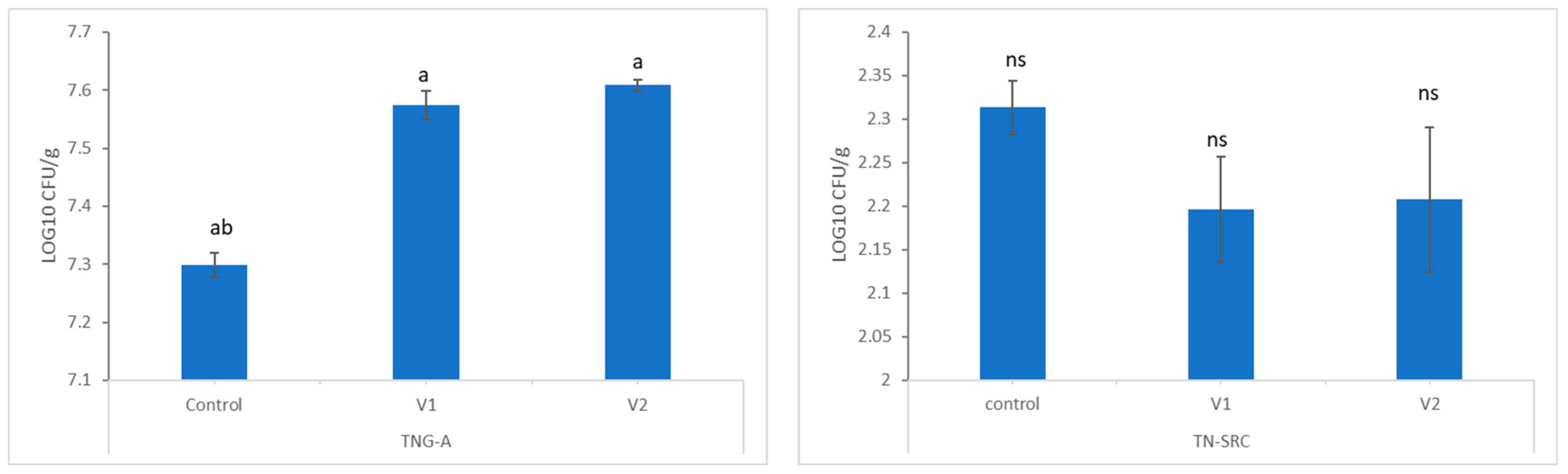Fishes 09 00219 g002a