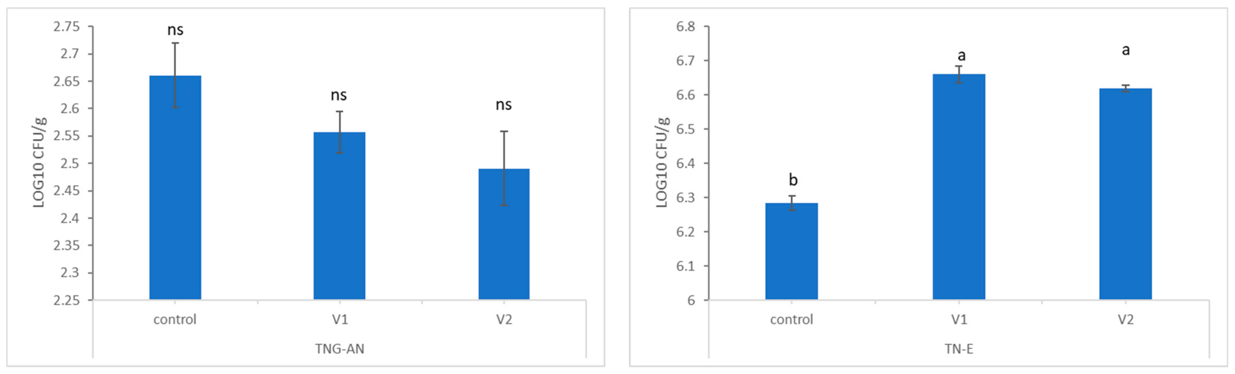 Fishes 09 00219 g002b