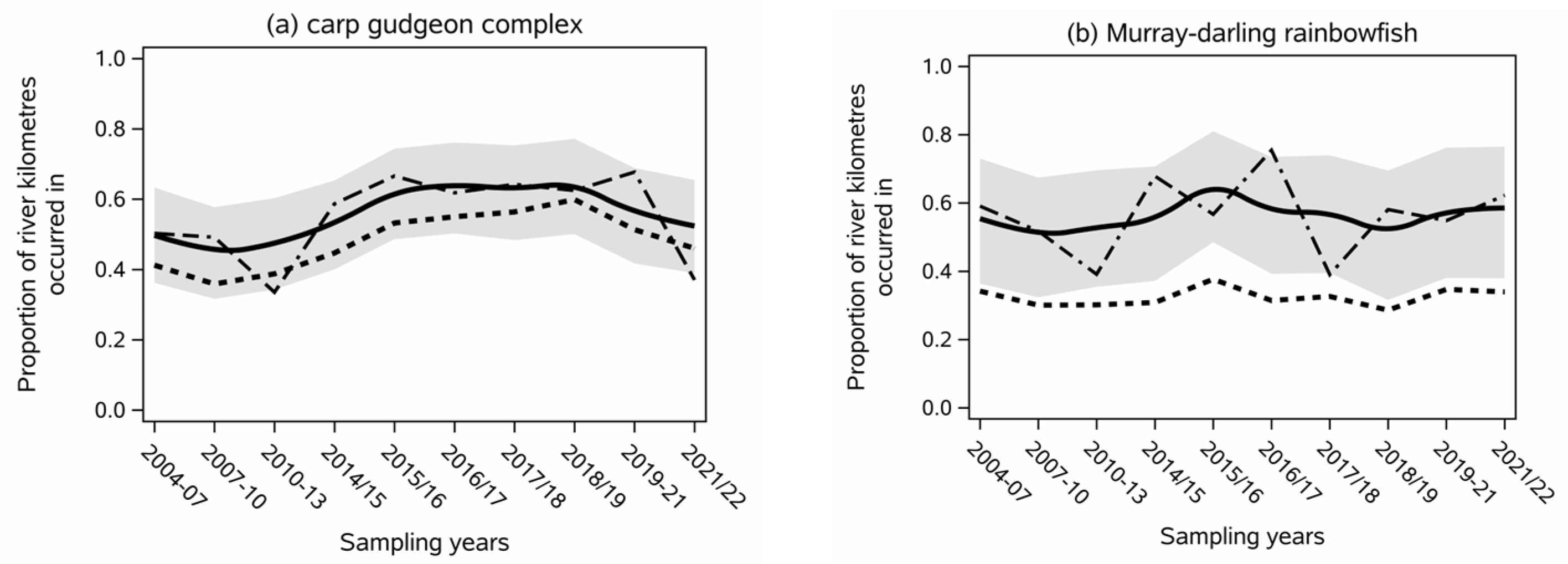 Fishes 09 00221 g002a