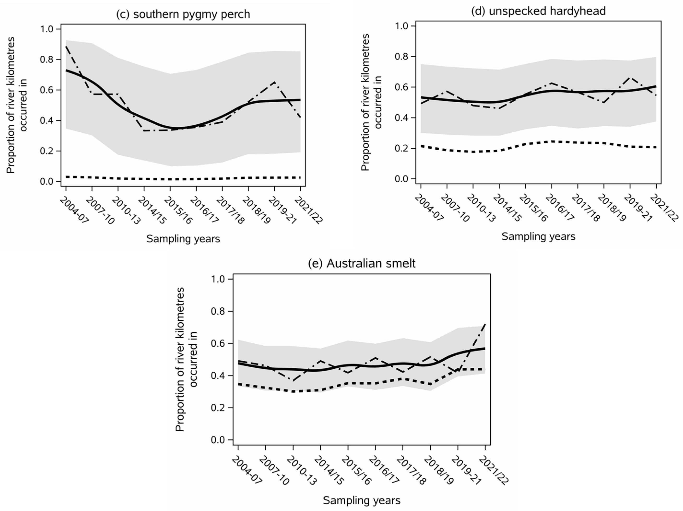 Fishes 09 00221 g002b