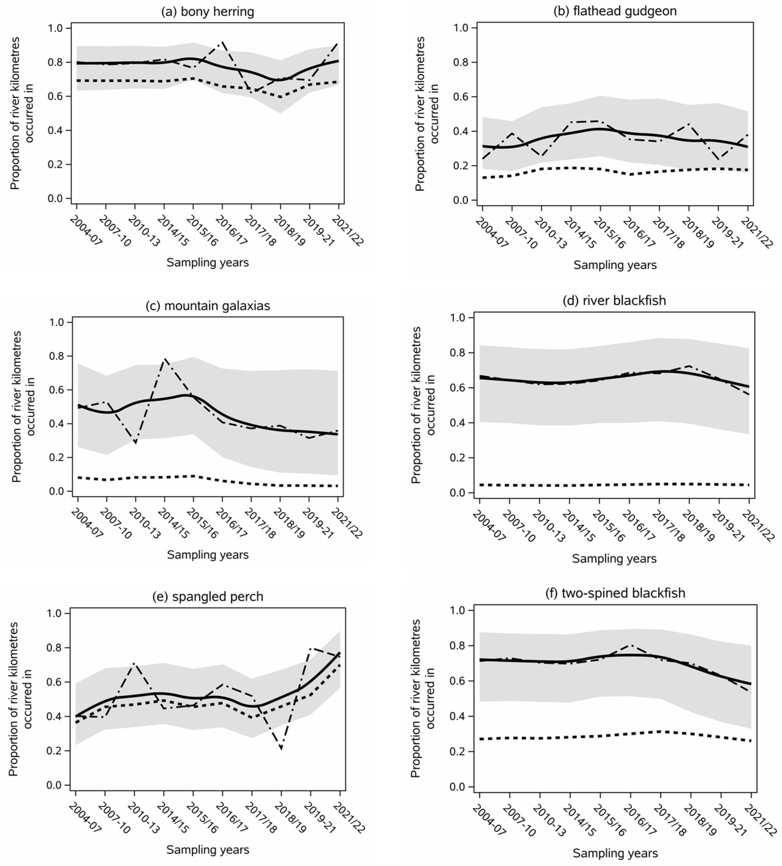 Fishes 09 00221 g003
