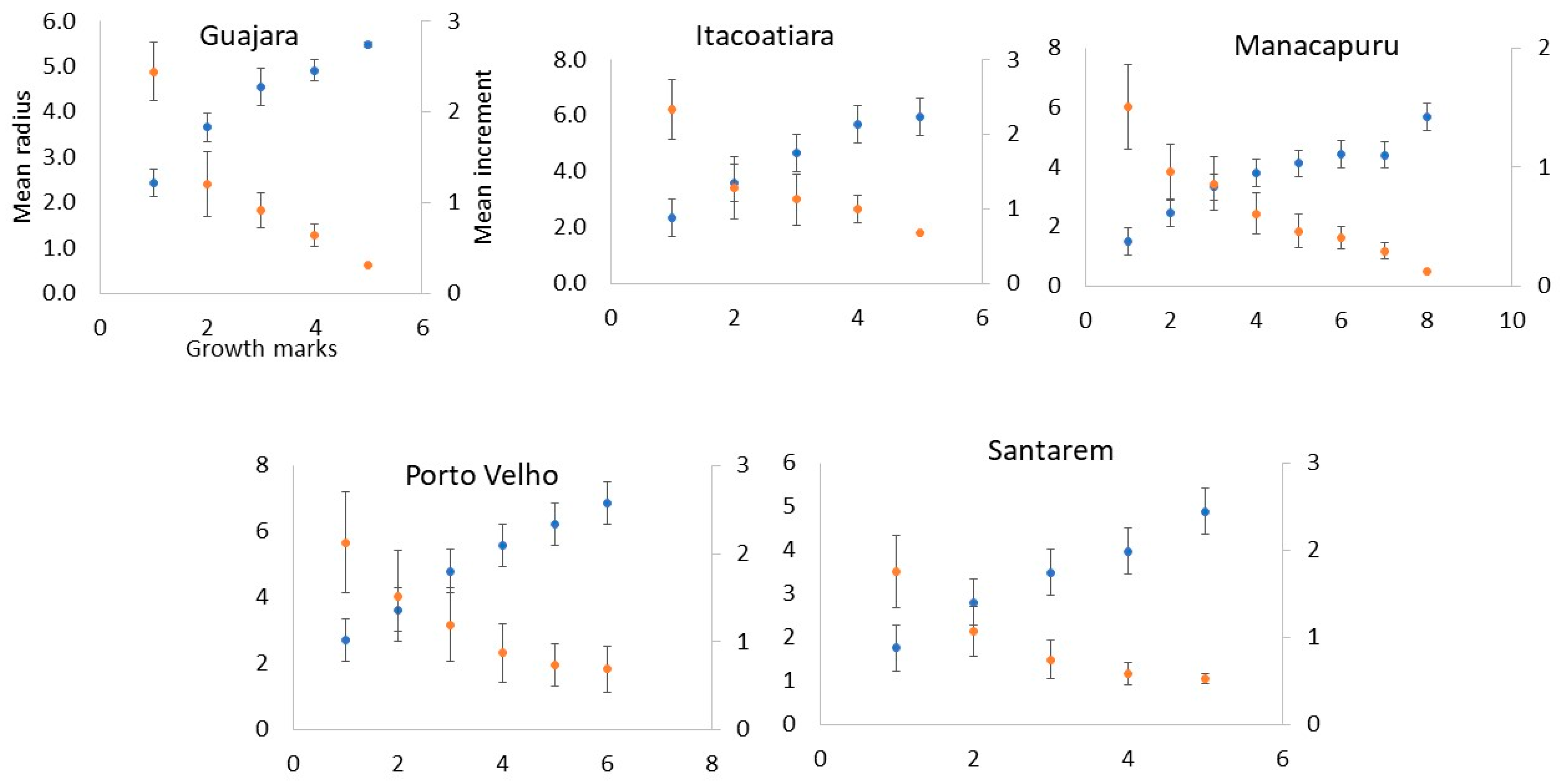 Fishes 09 00223 g005