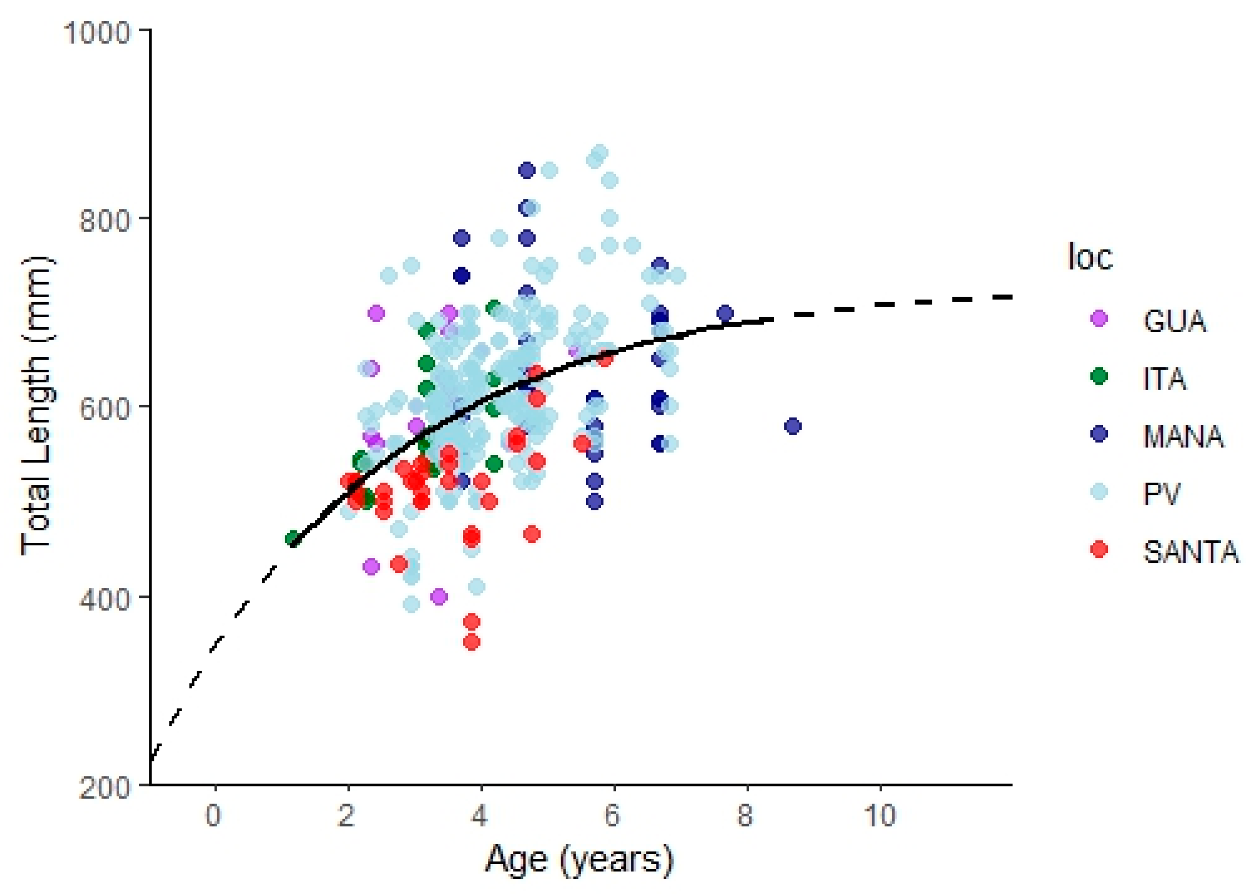 Fishes 09 00223 g006