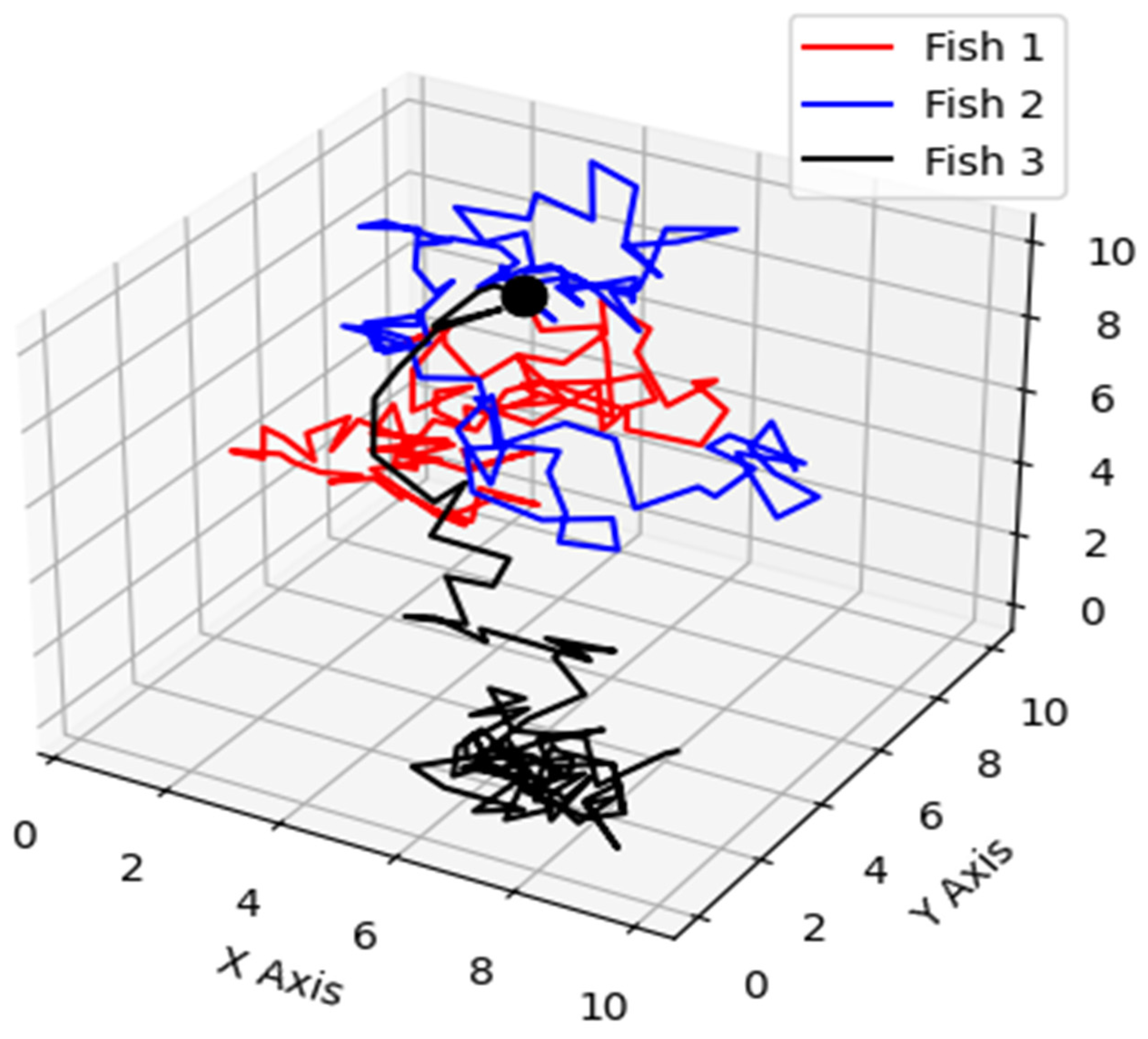 Fishes 09 00224 g001