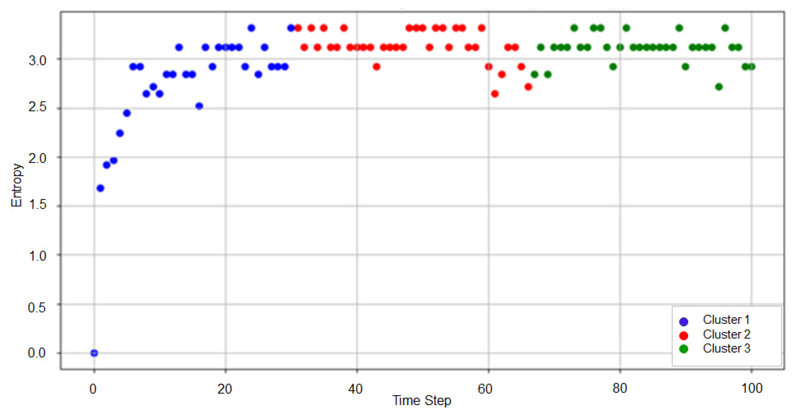 Fishes 09 00224 g007