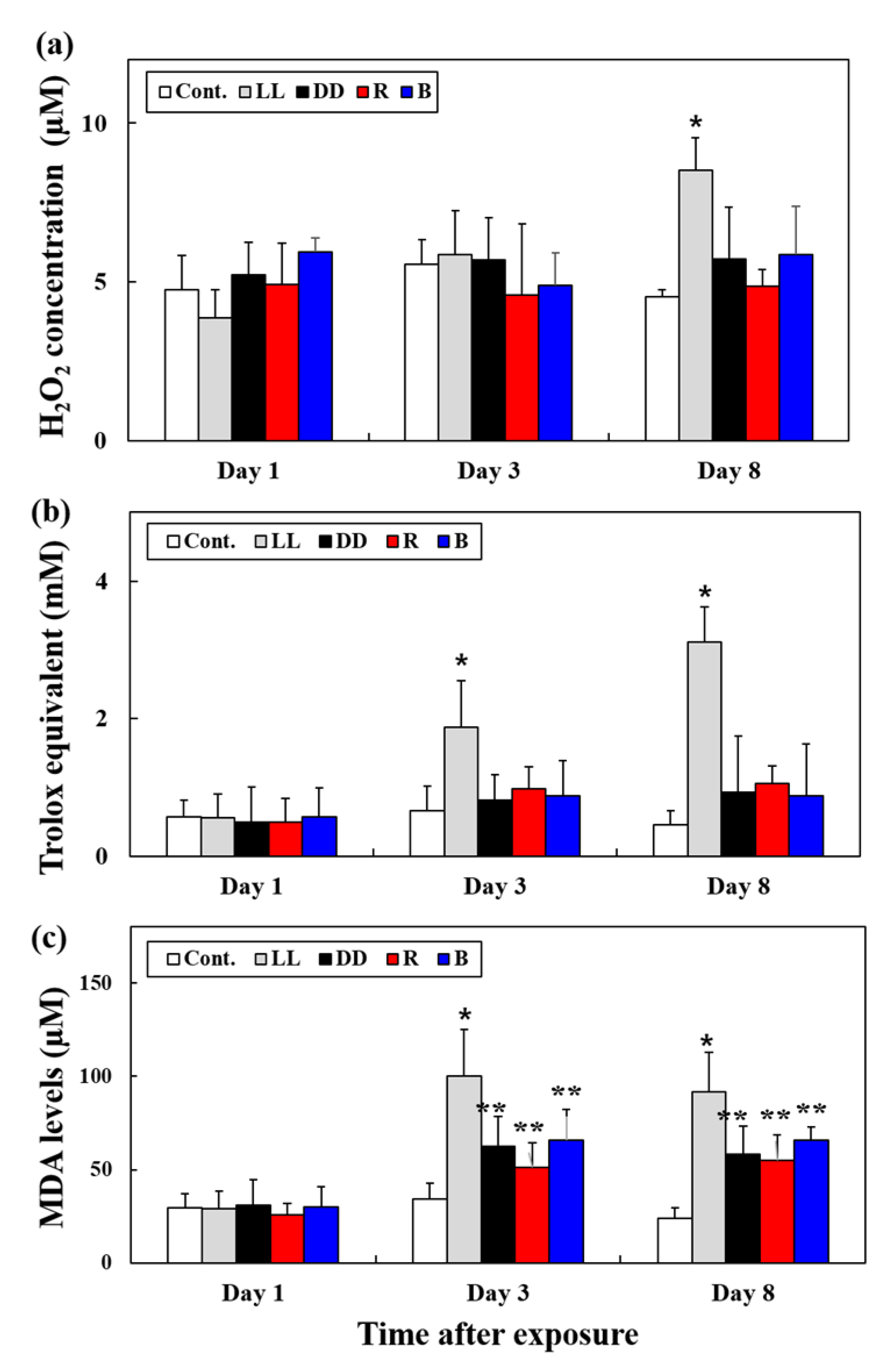 Fishes 09 00226 g003