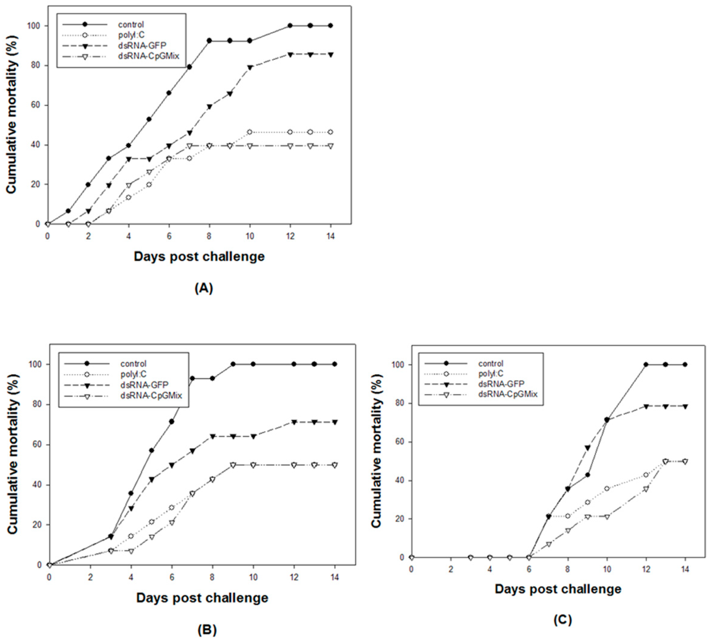 Fishes 09 00227 g004 Fishes 09 00227 g004