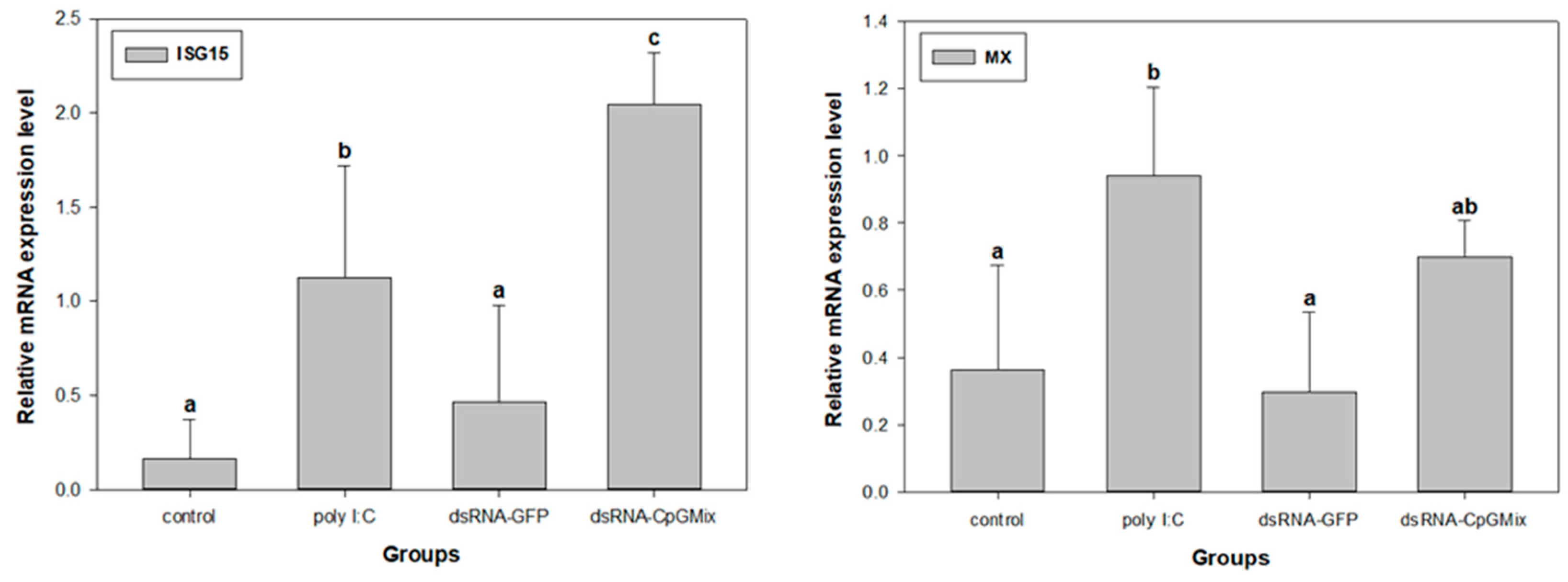 Fishes 09 00227 g005 Fishes 09 00227 g005