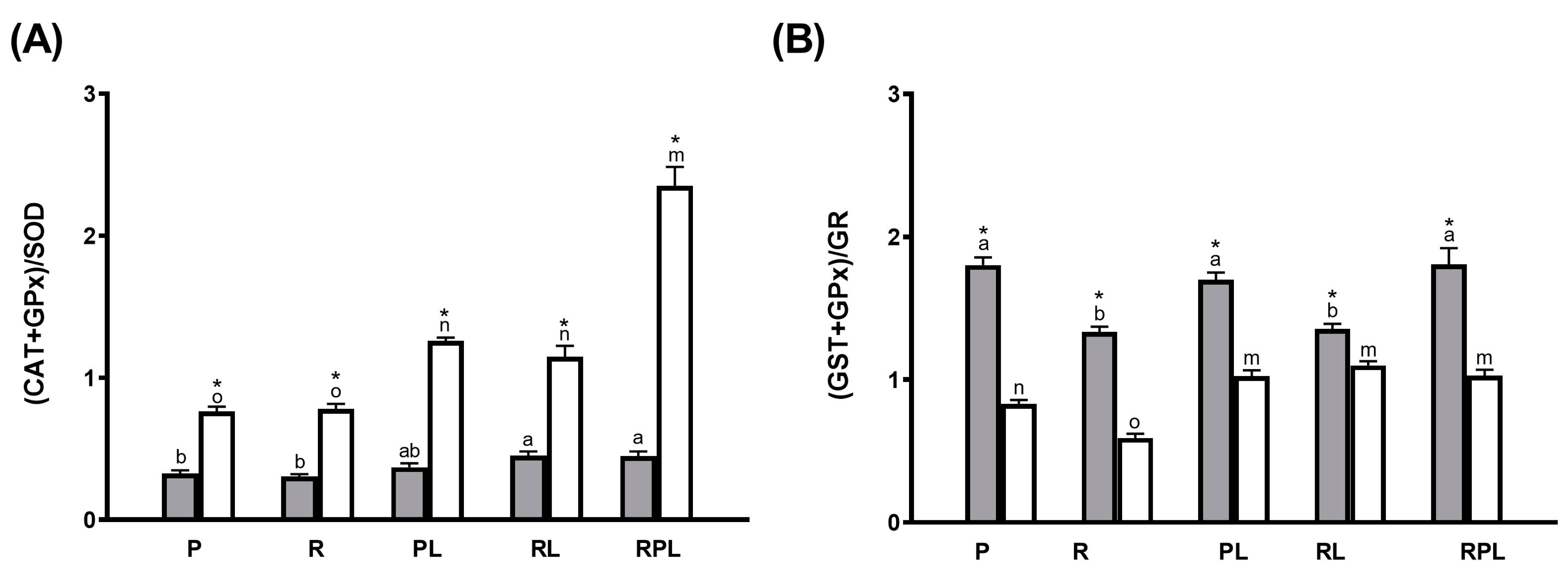 Fishes 09 00228 g003