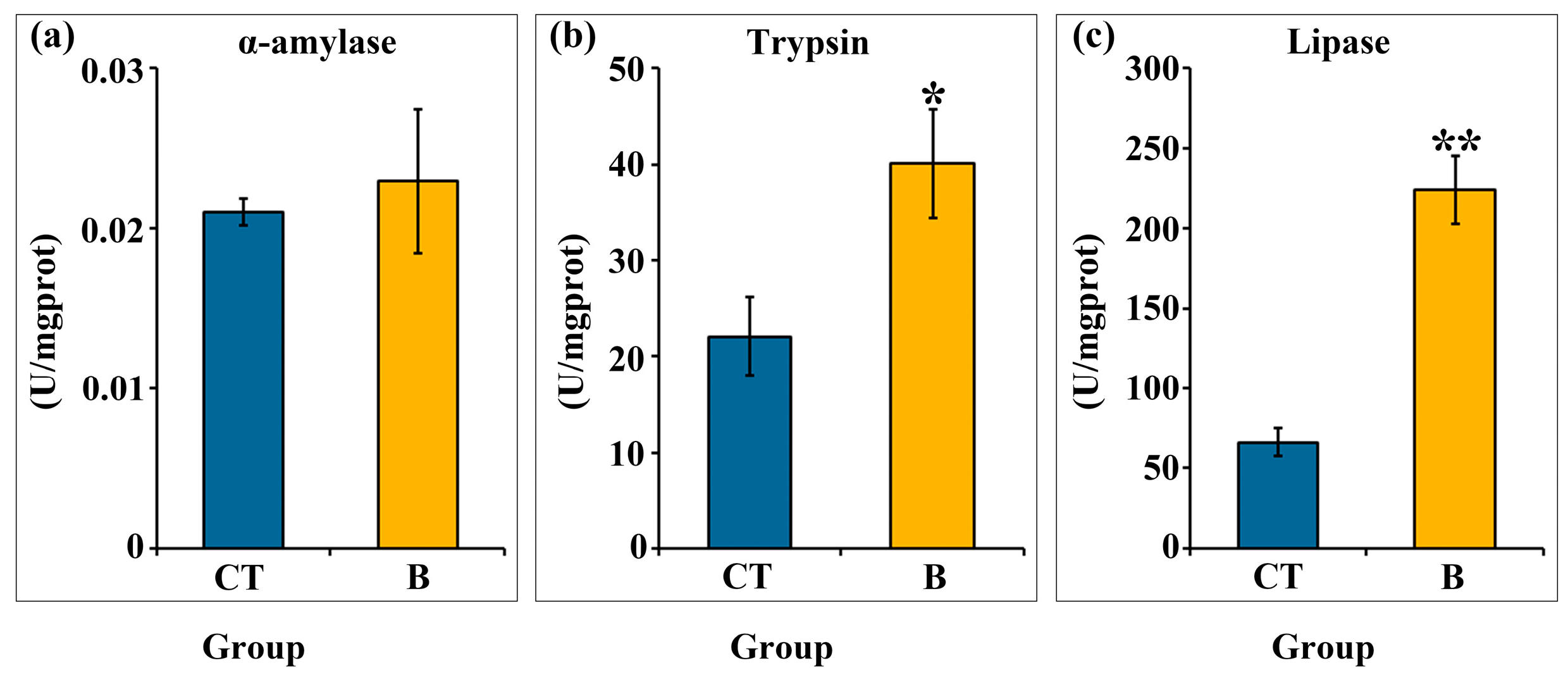 Fishes 09 00229 g002