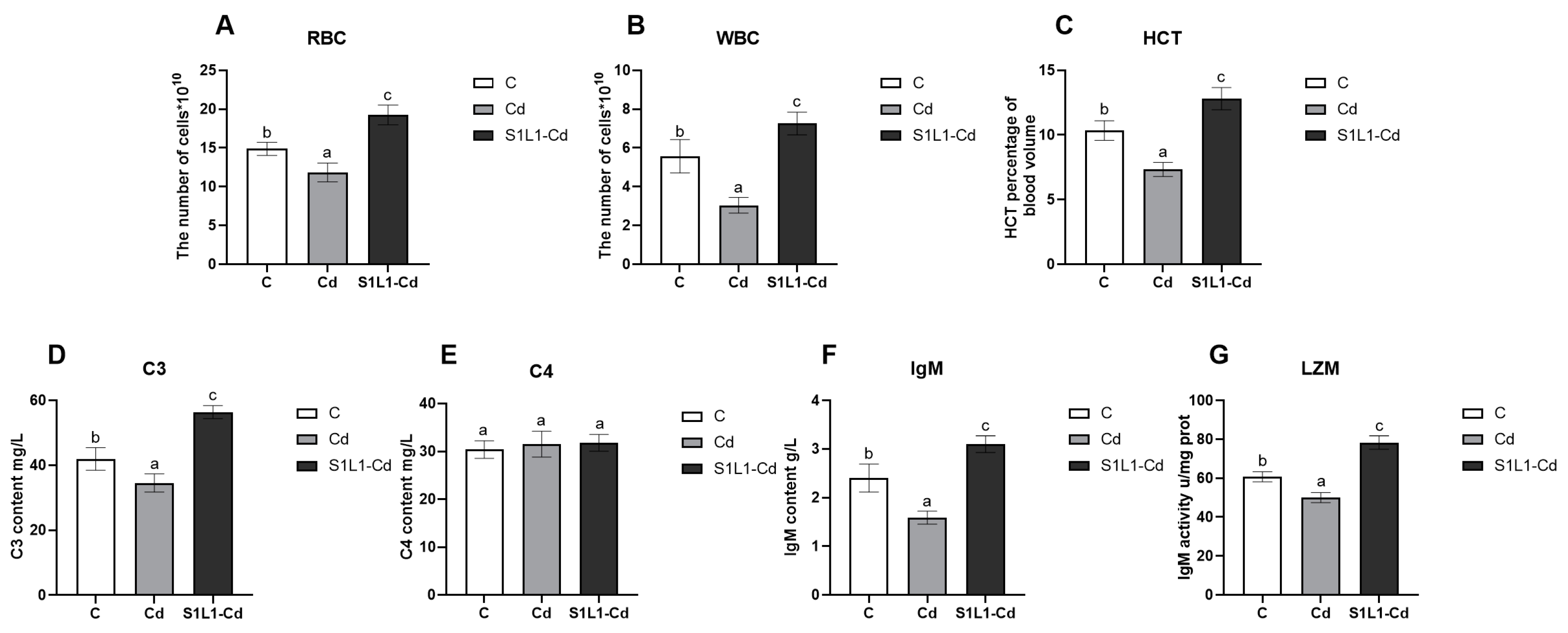 Fishes 09 00230 g003