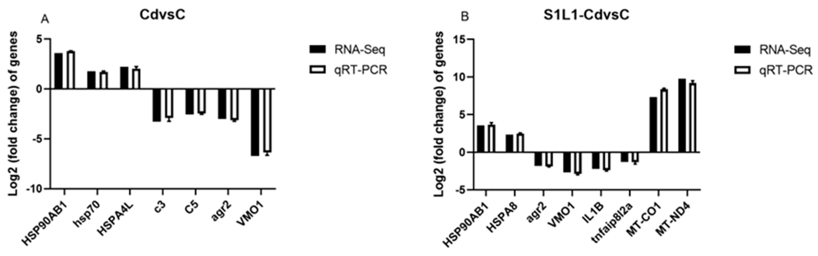 Fishes 09 00230 g008