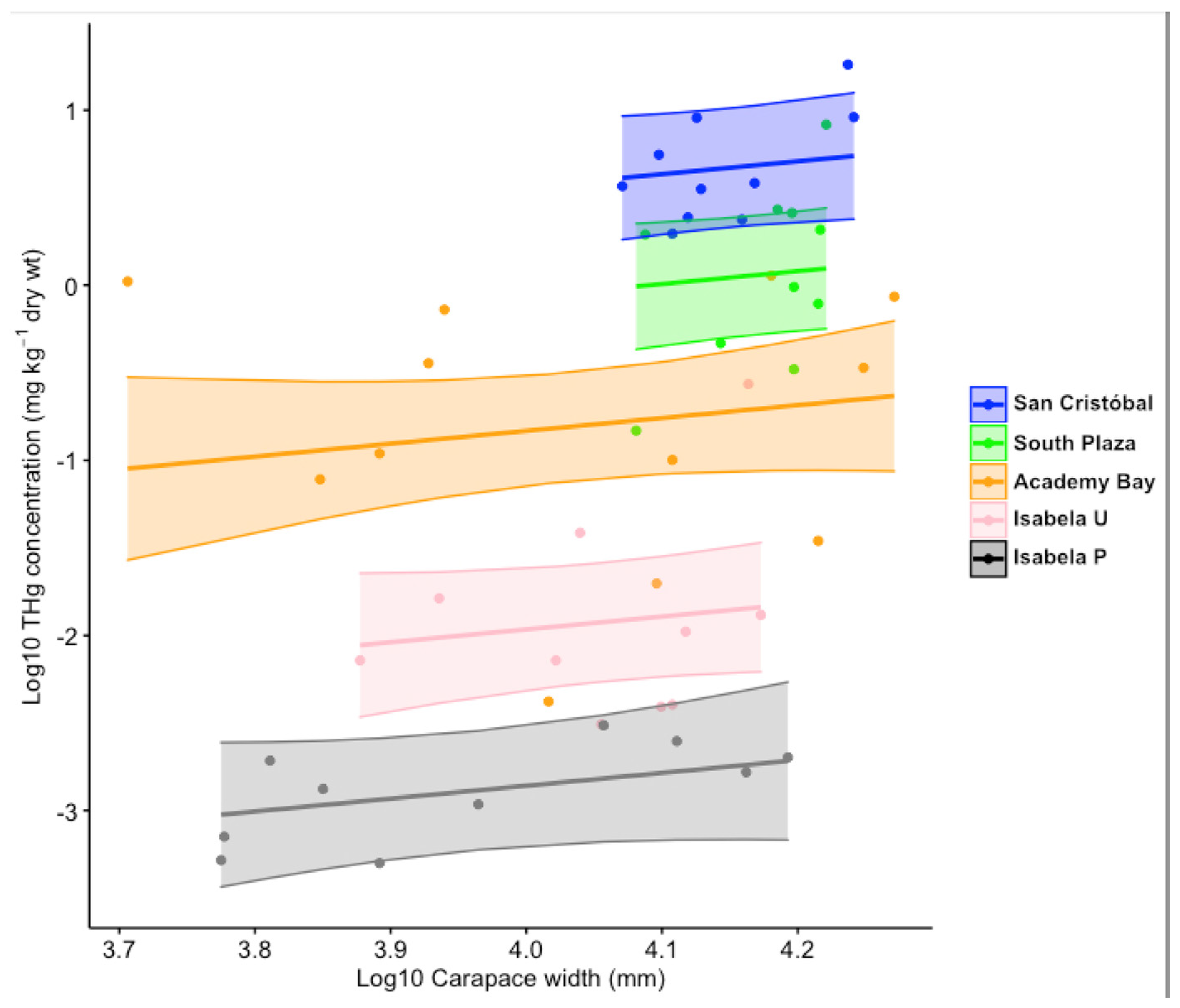 Fishes 09 00233 g002