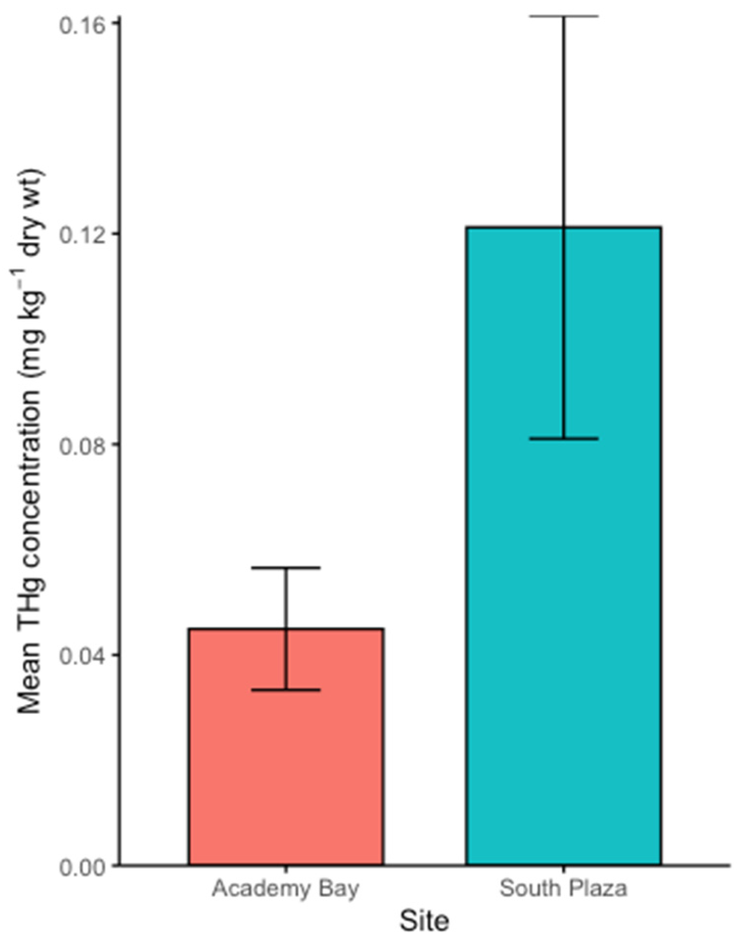 Fishes 09 00233 g003