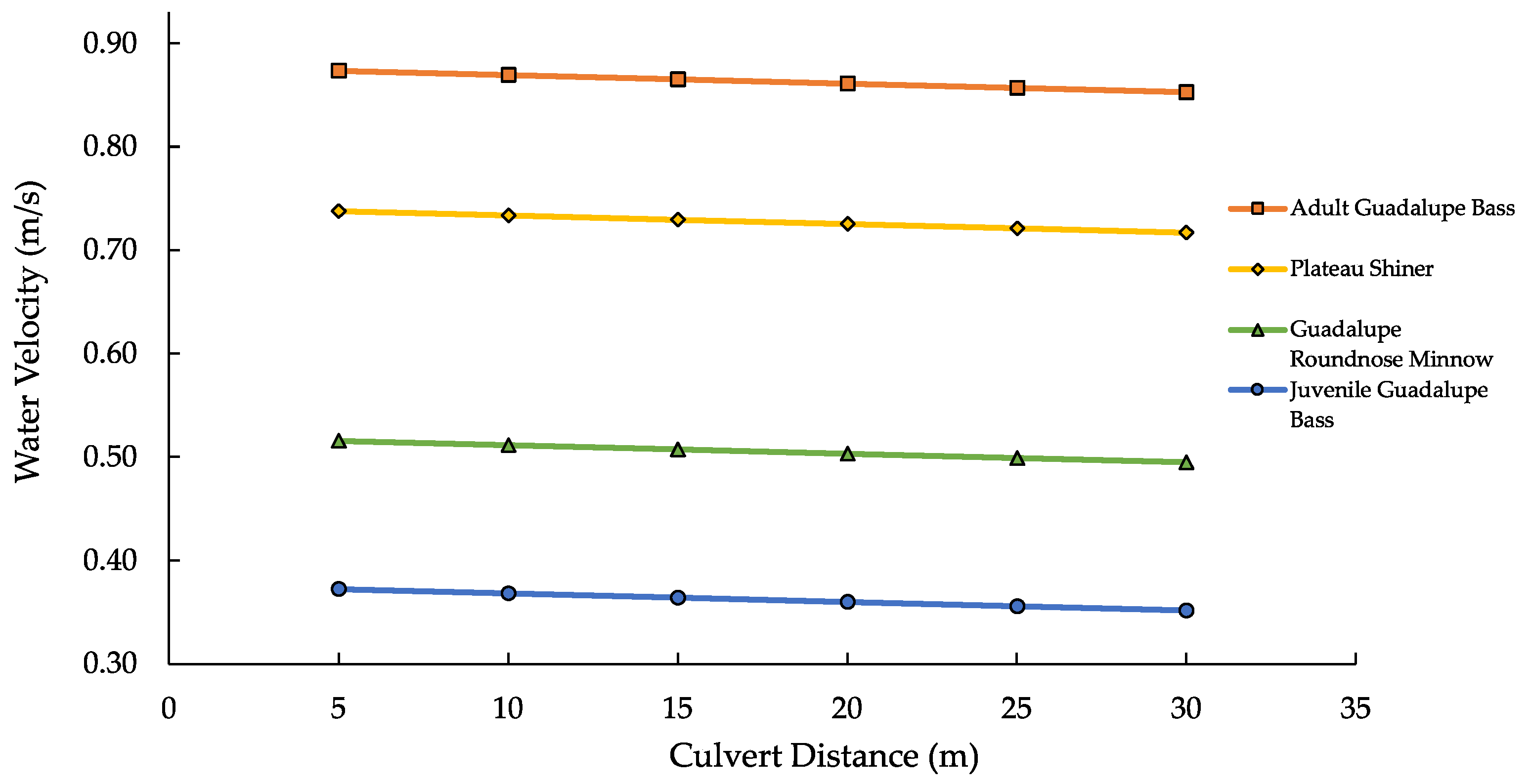 Fishes 09 00234 g002