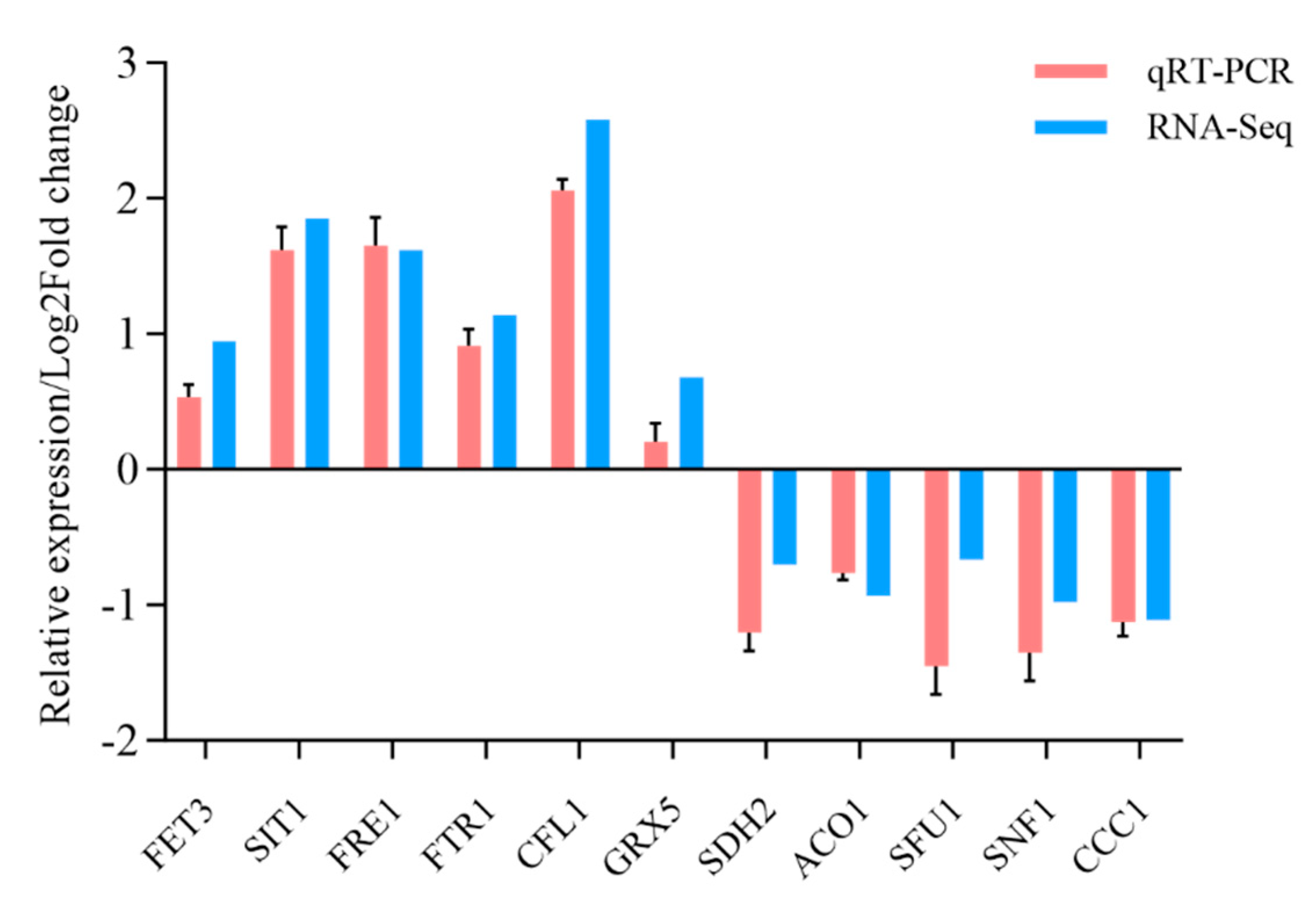 Fishes 09 00236 g002