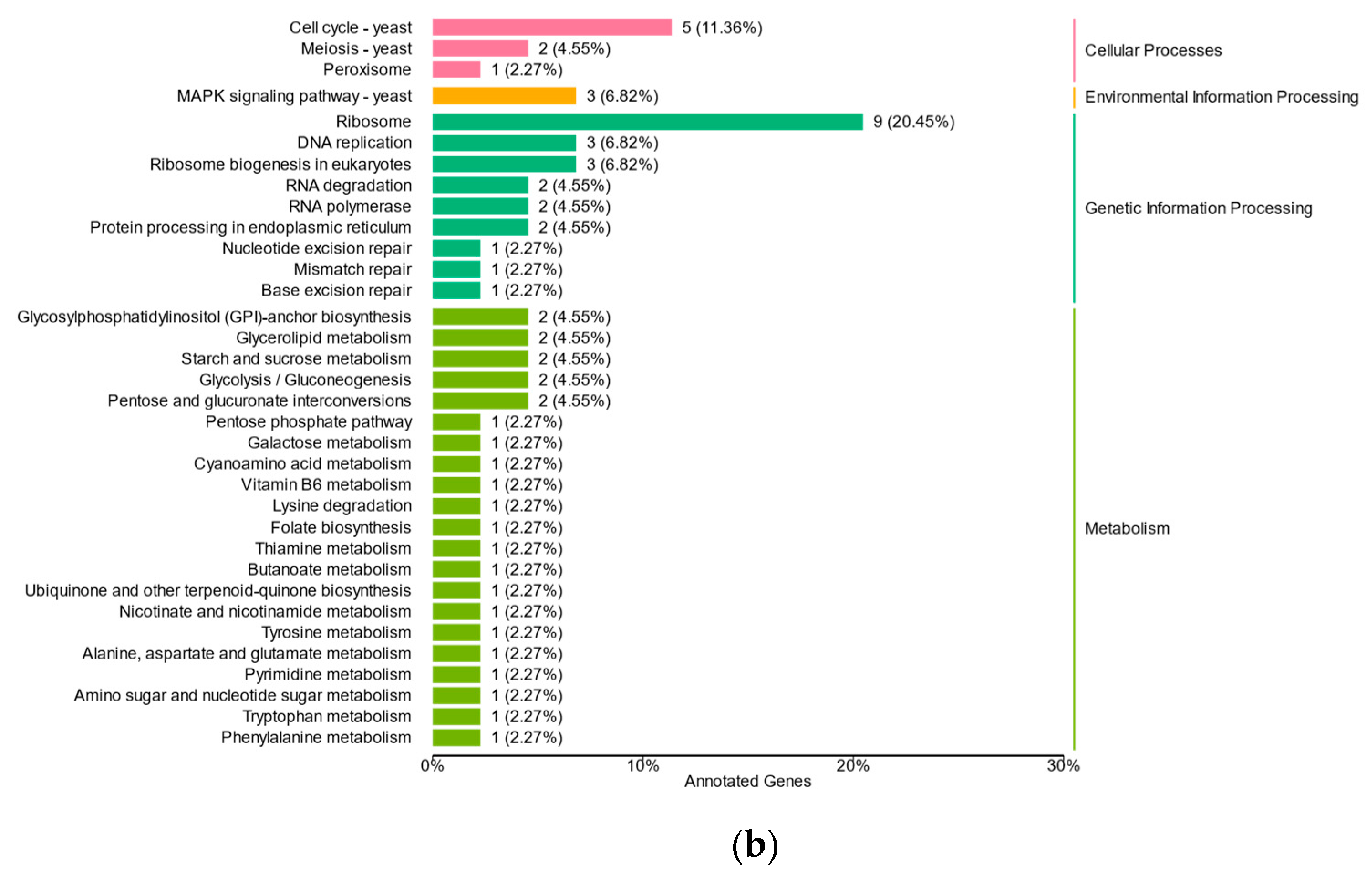 Fishes 09 00236 g004b