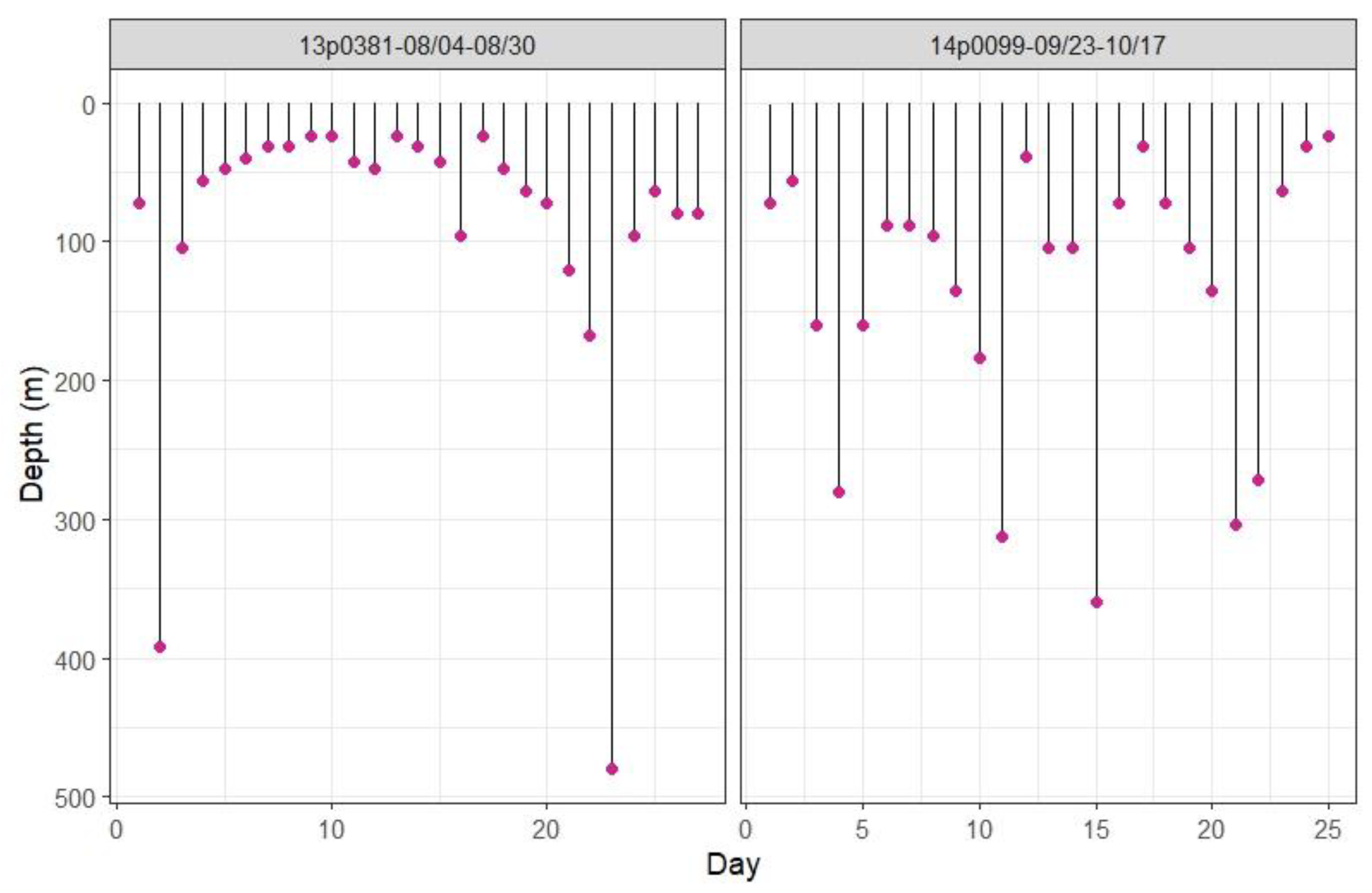 Fishes 09 00238 g002