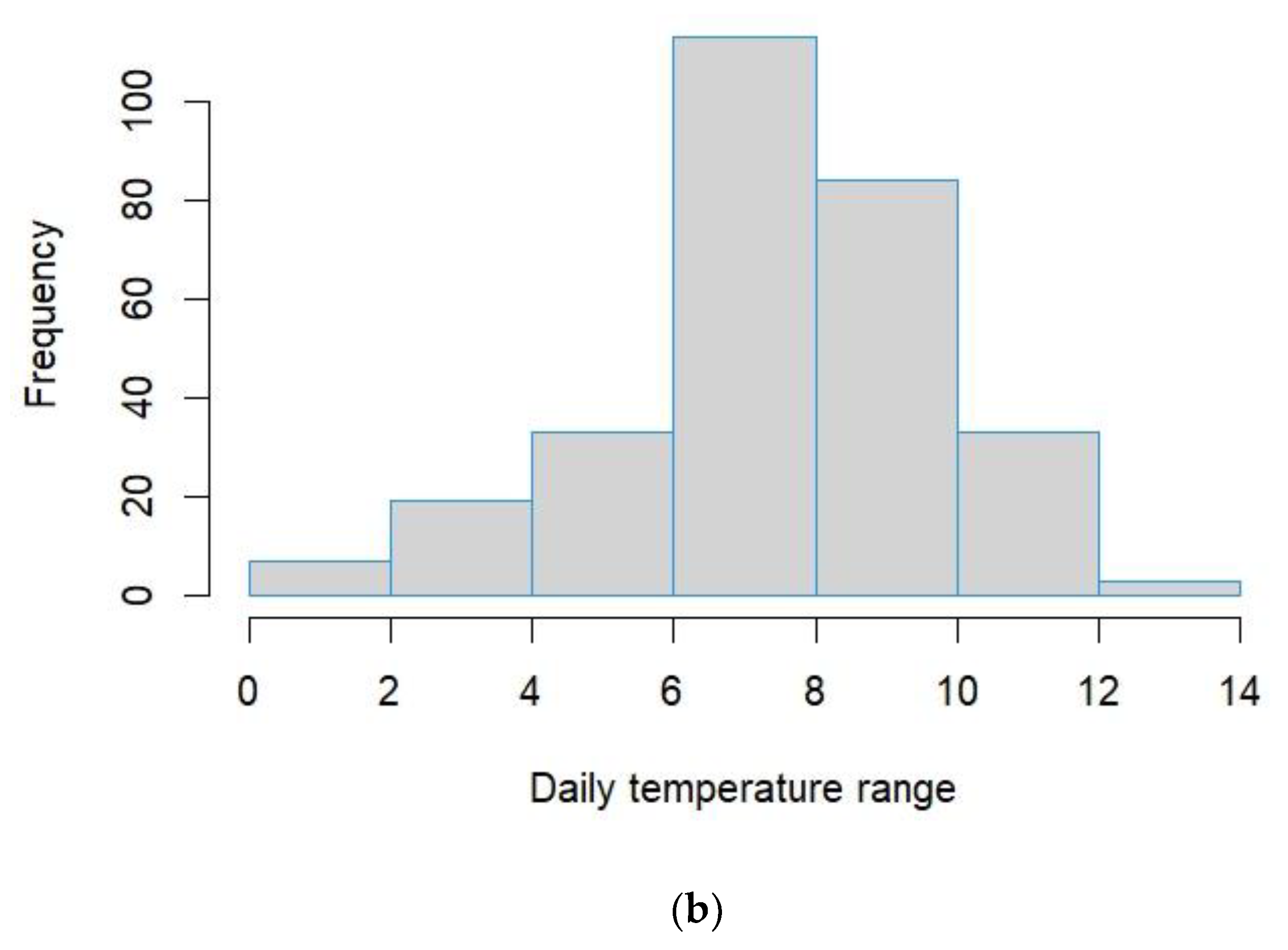 Fishes 09 00238 g004b