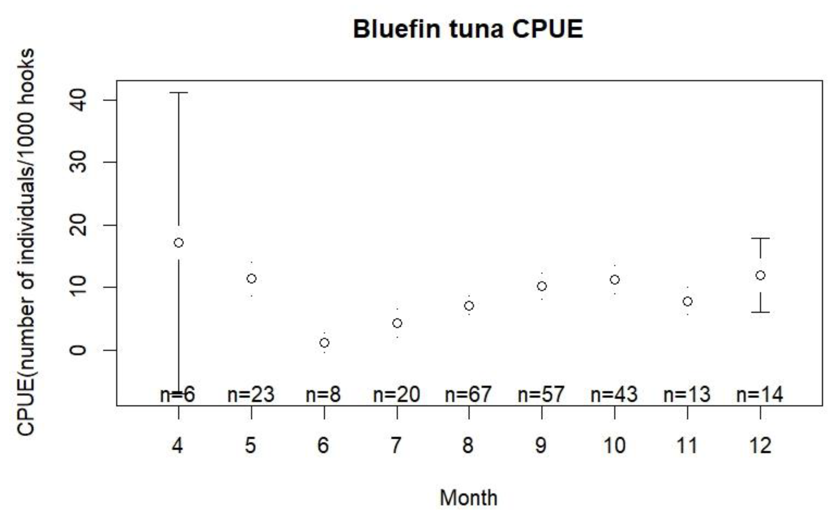 Fishes 09 00238 g007b