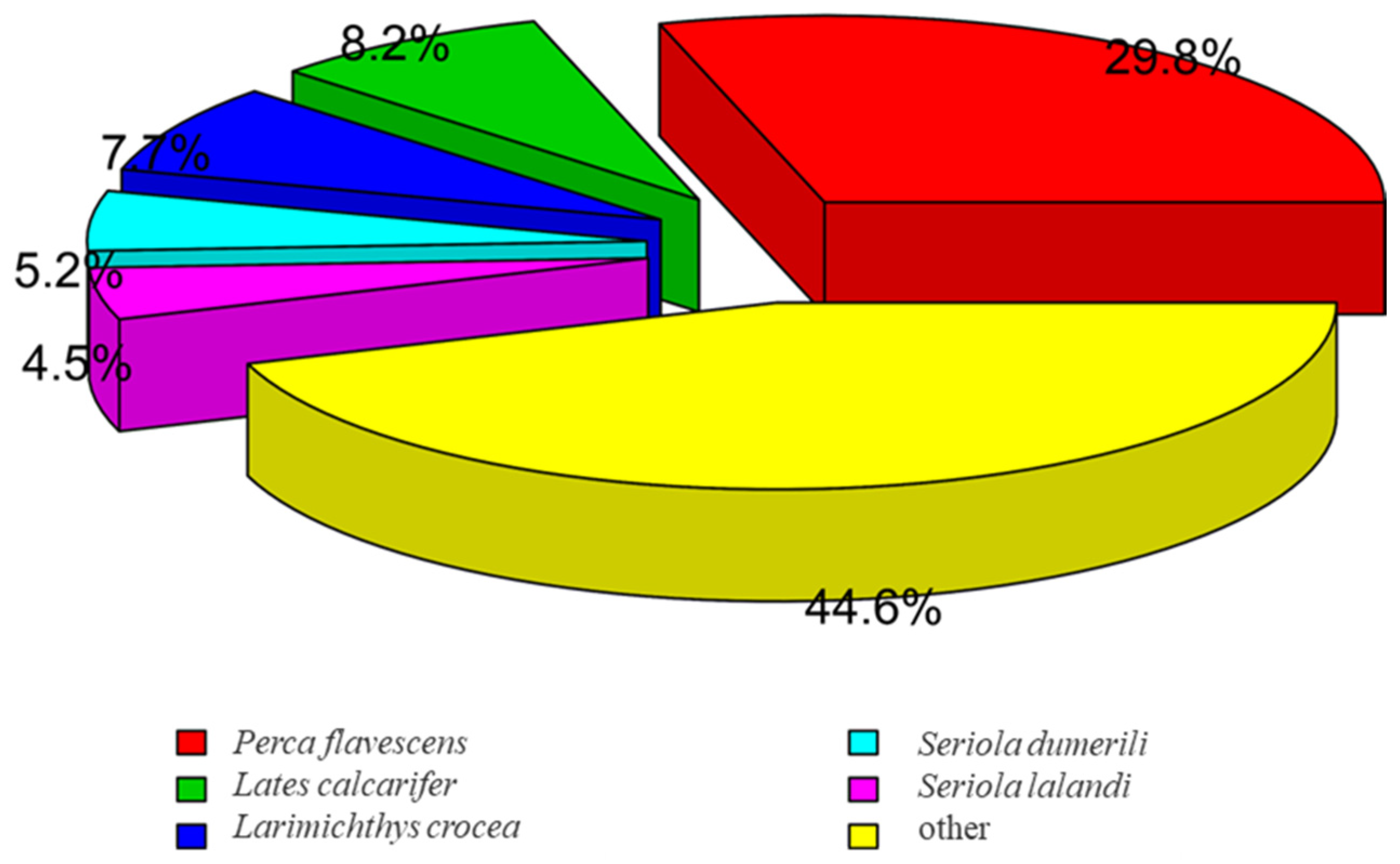 Fishes 09 00239 g001