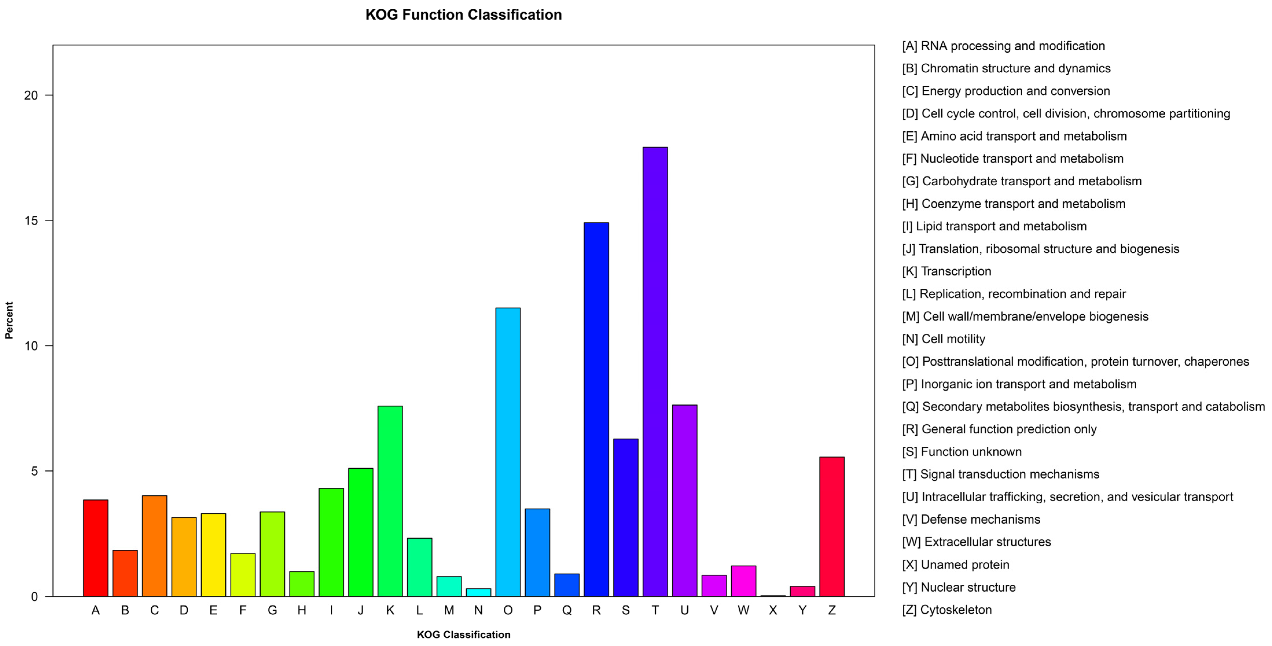 Fishes 09 00239 g003