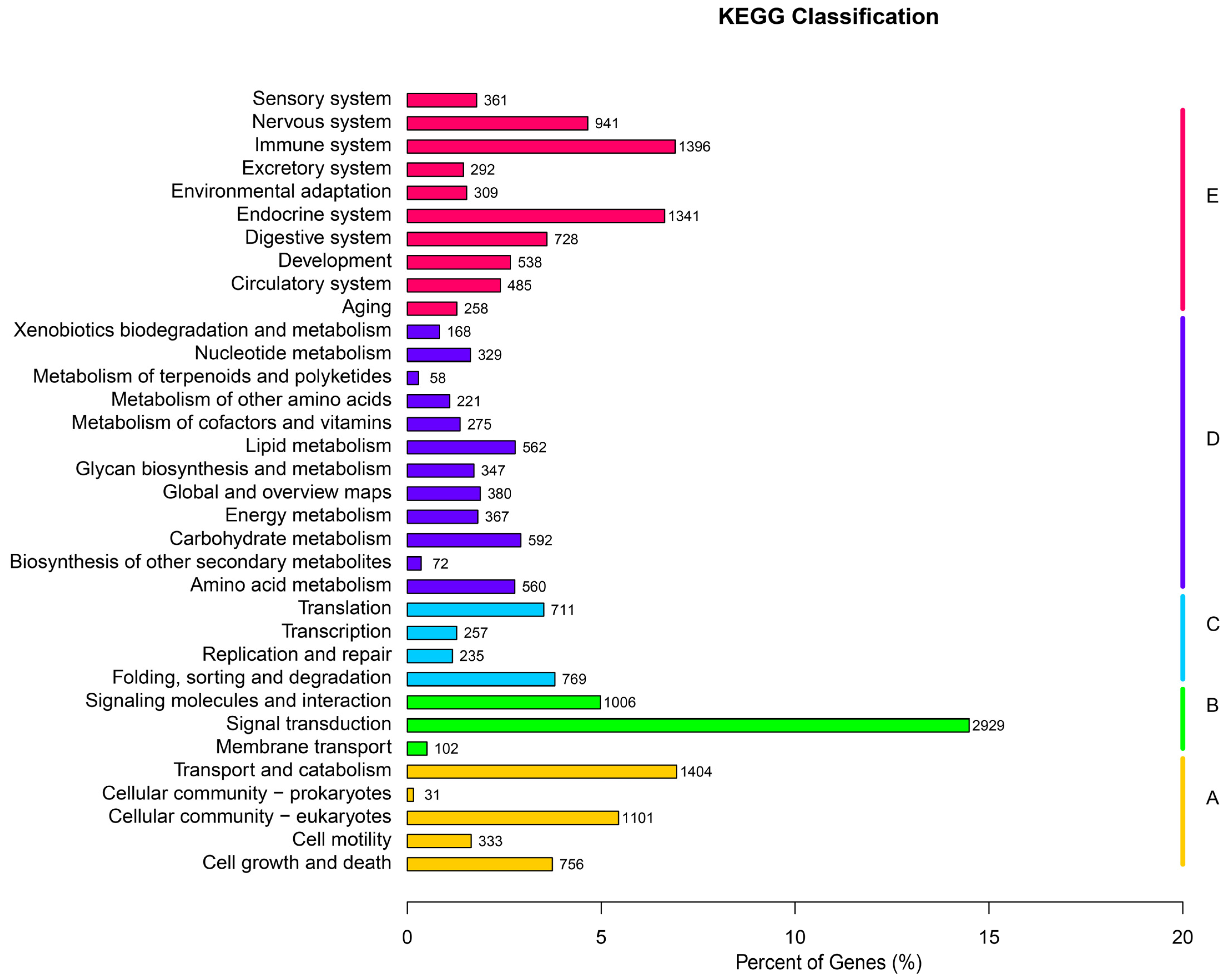 Fishes 09 00239 g004