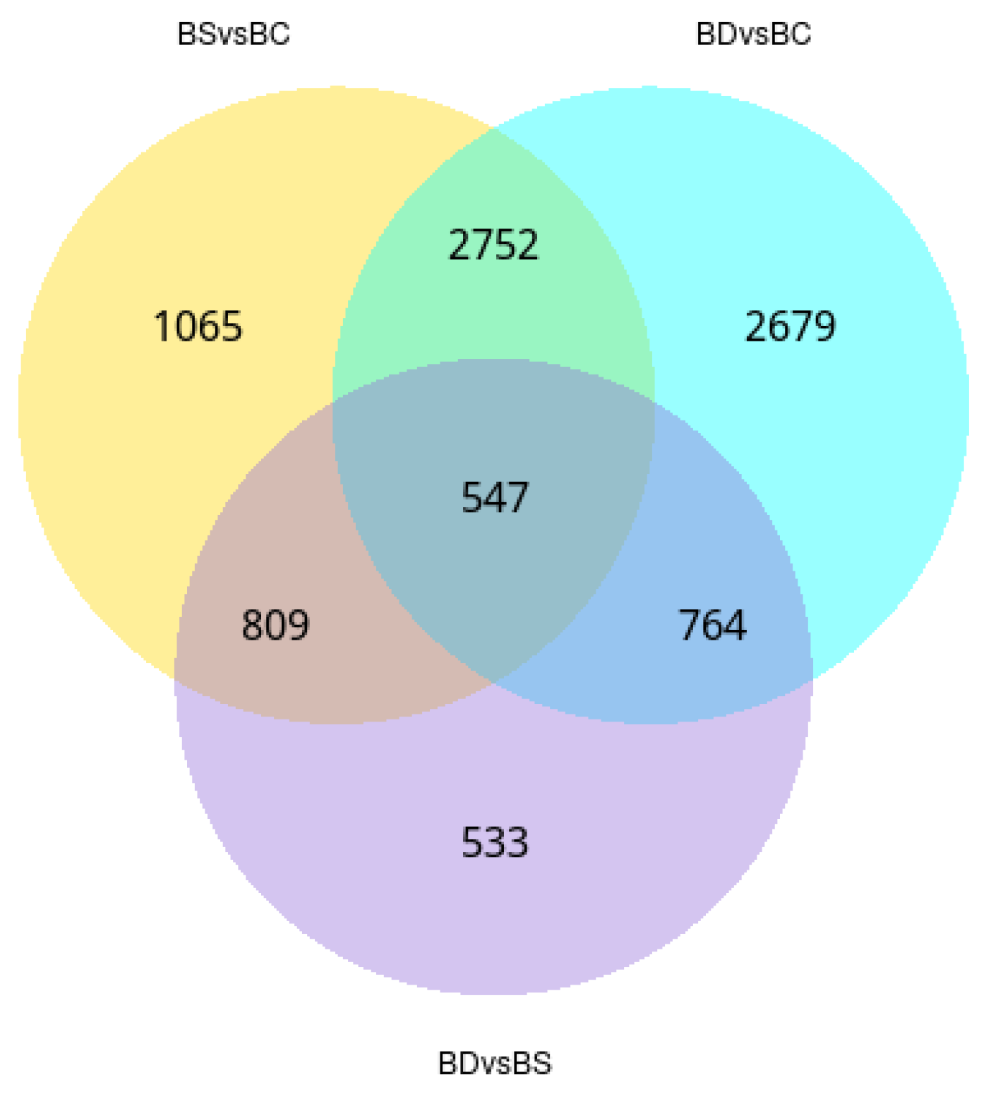 Fishes 09 00239 g005