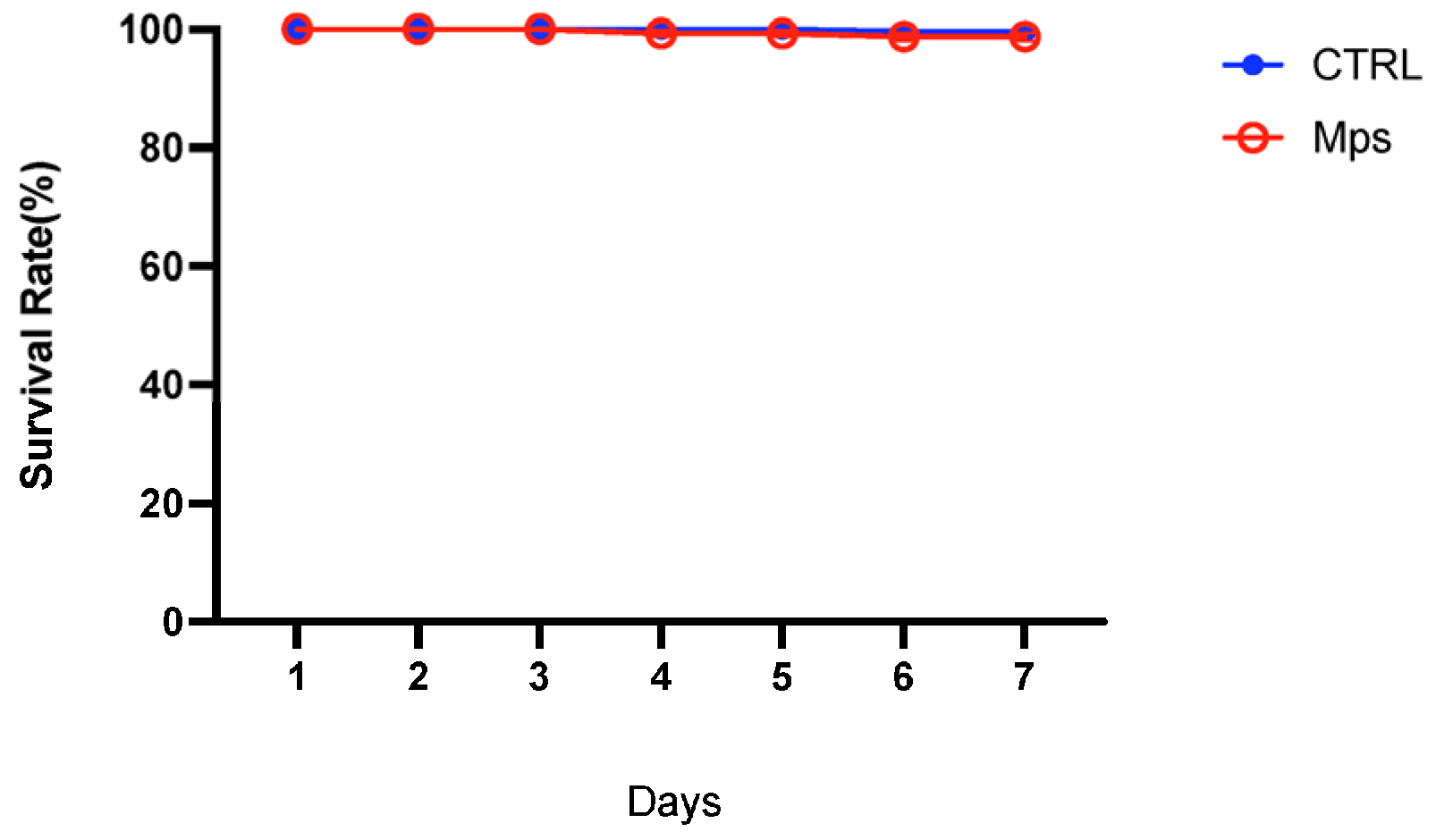 Fishes 09 00241 g001