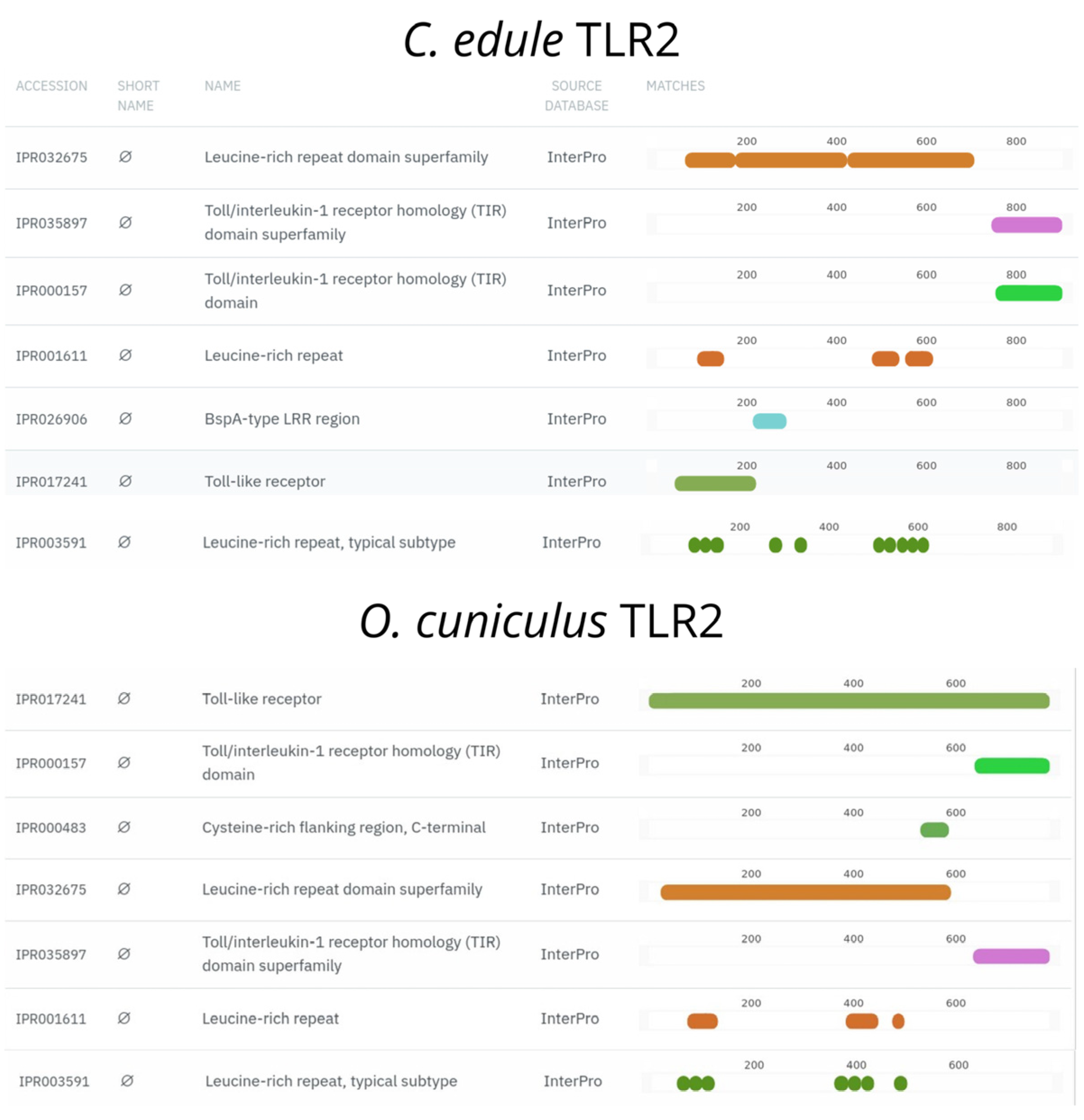 Fishes 09 00241 g005