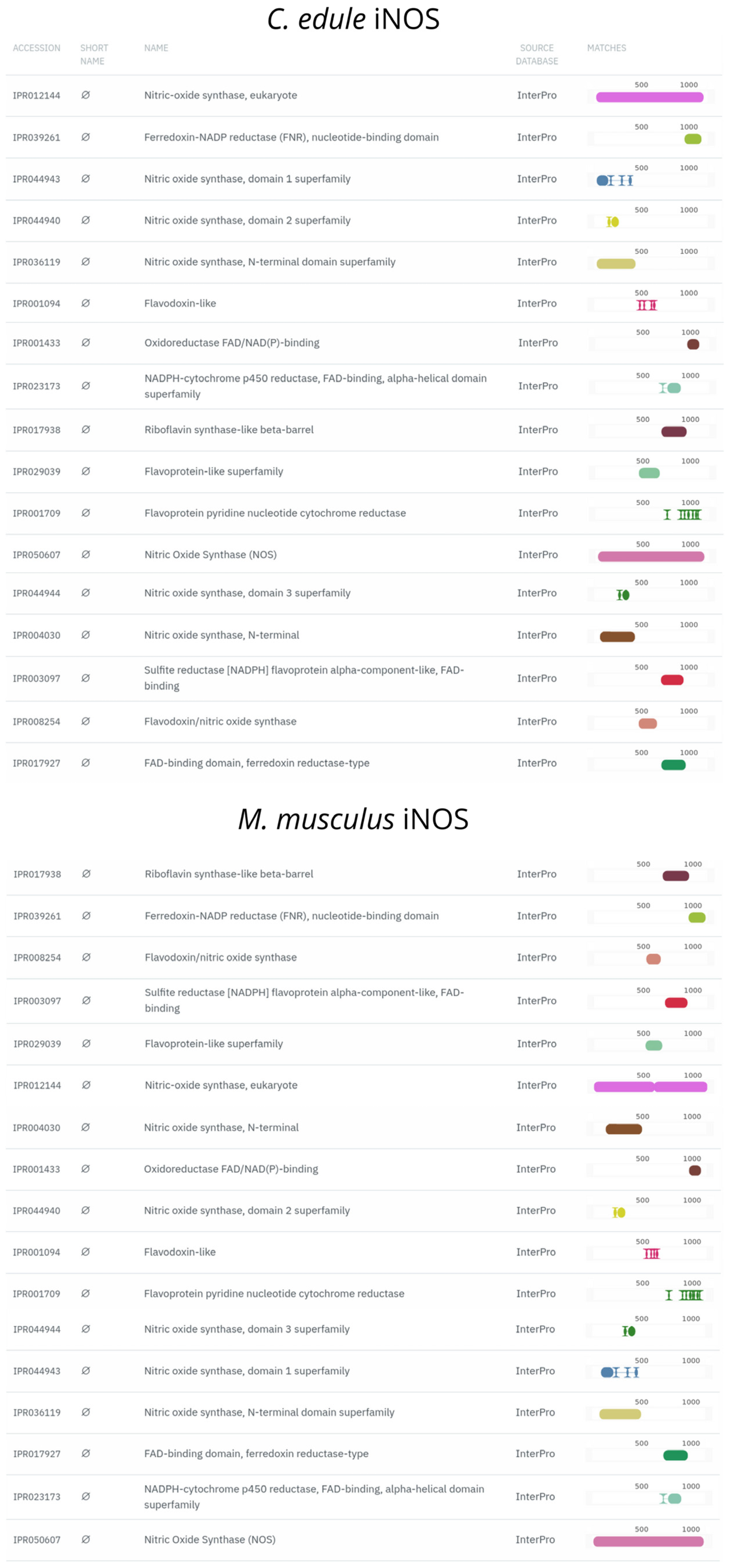 Fishes 09 00241 g006