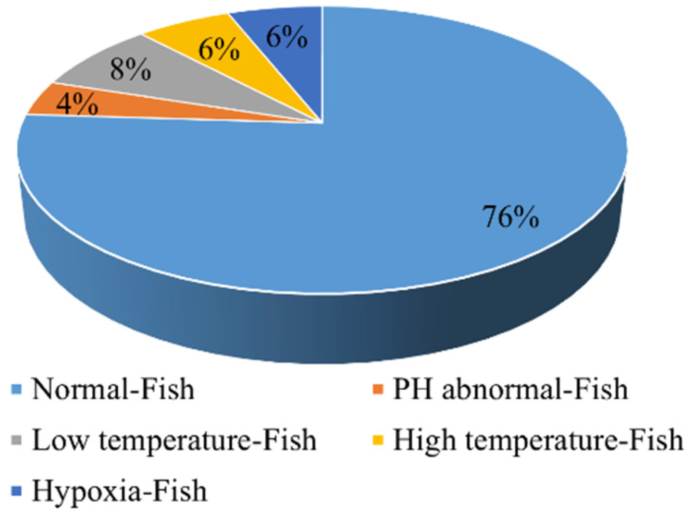 Fishes 09 00242 g003