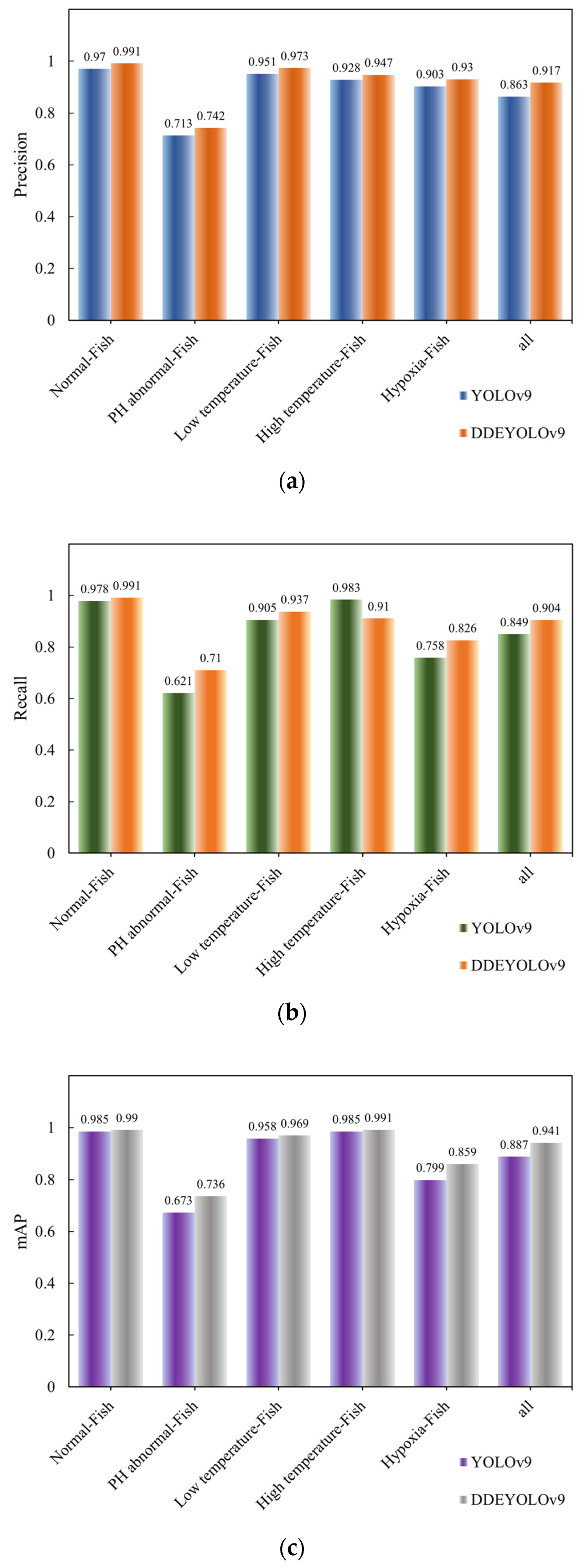 Fishes 09 00242 g011
