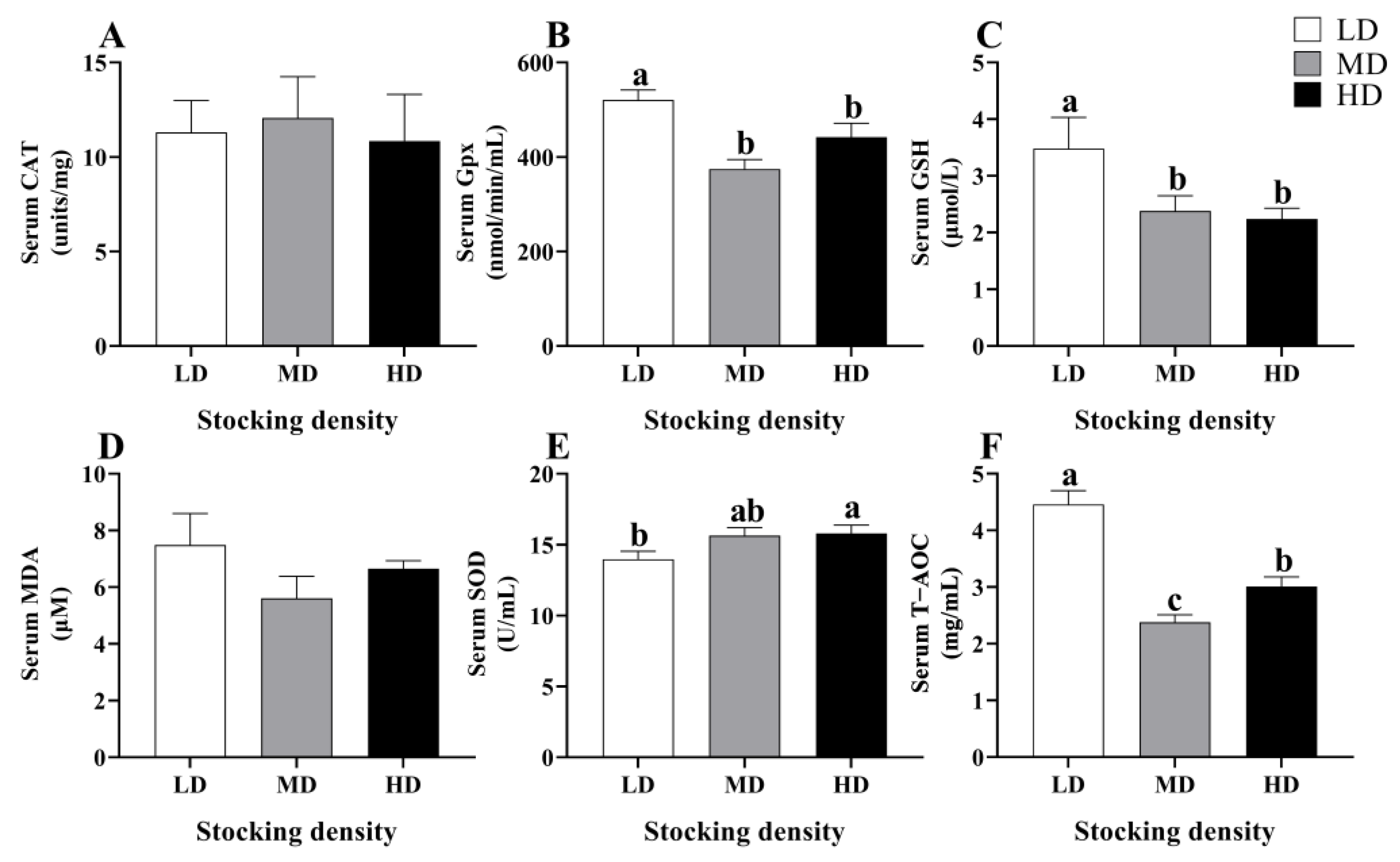 Fishes 09 00244 g002